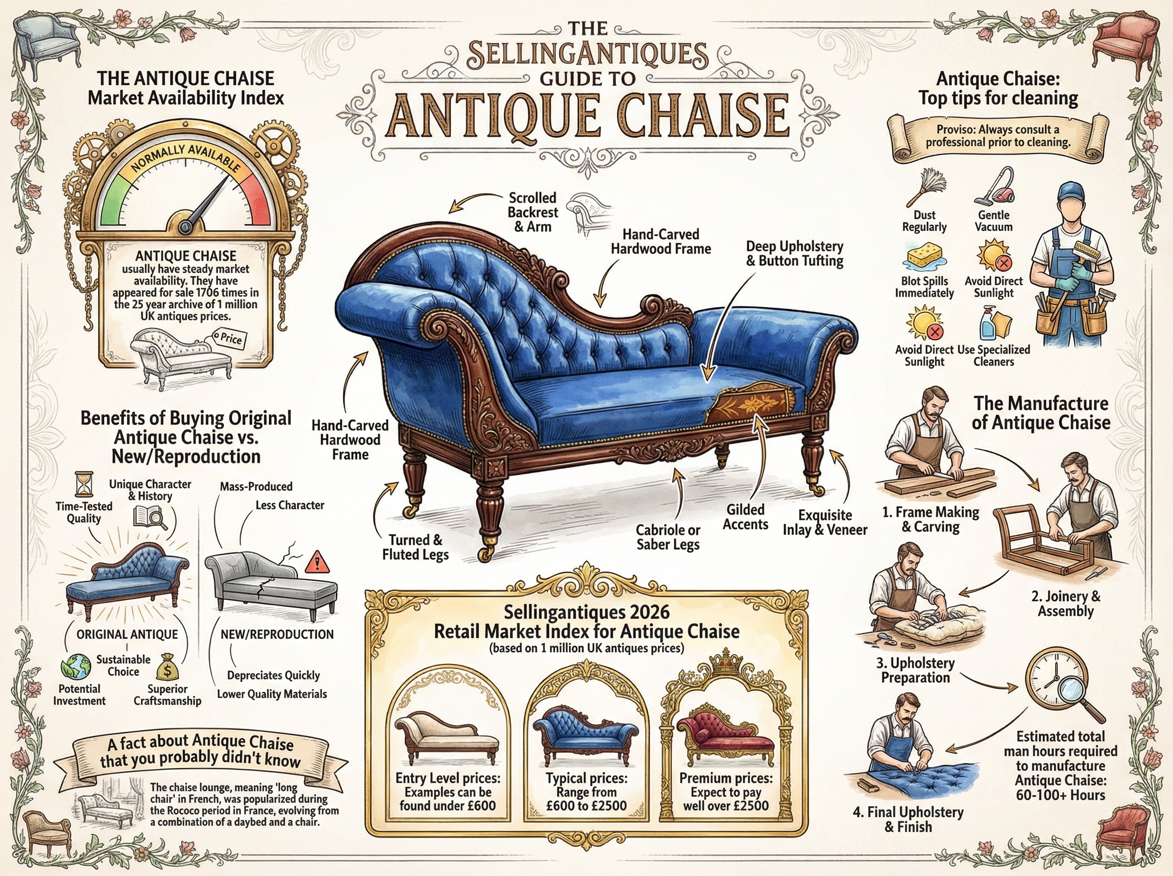 Antique Chaise from 43 Shops