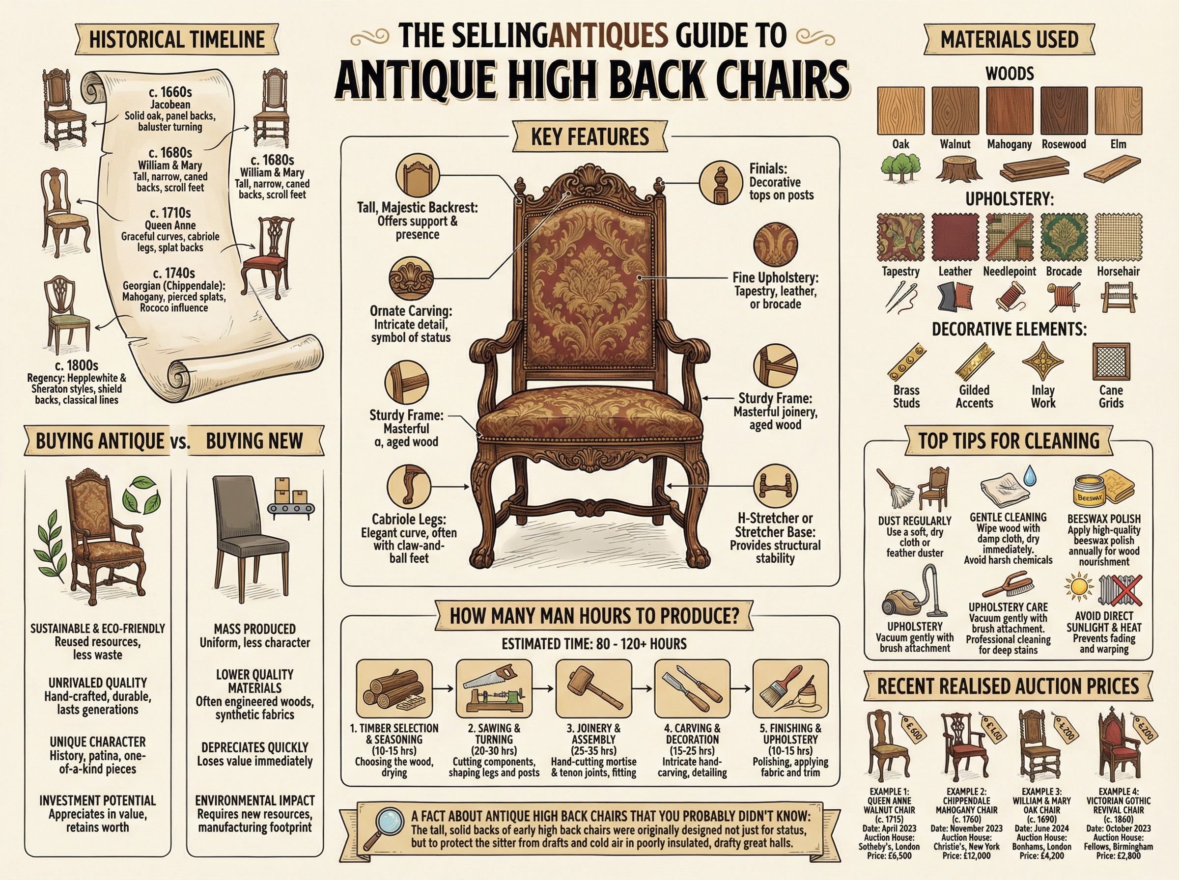 Antique High Back Chairs from 231 Shops