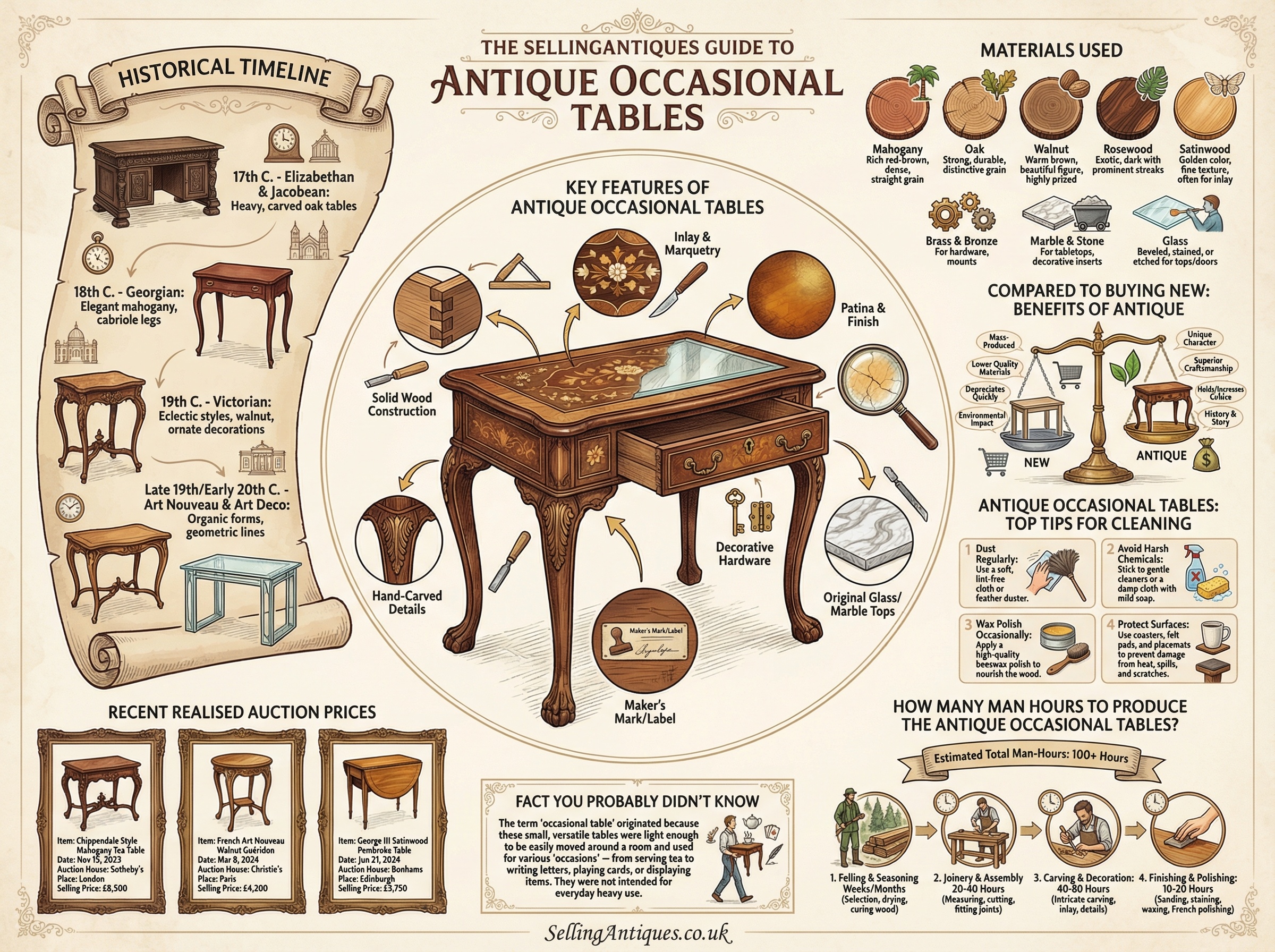 Antique Occasional Tables from 299 Shops