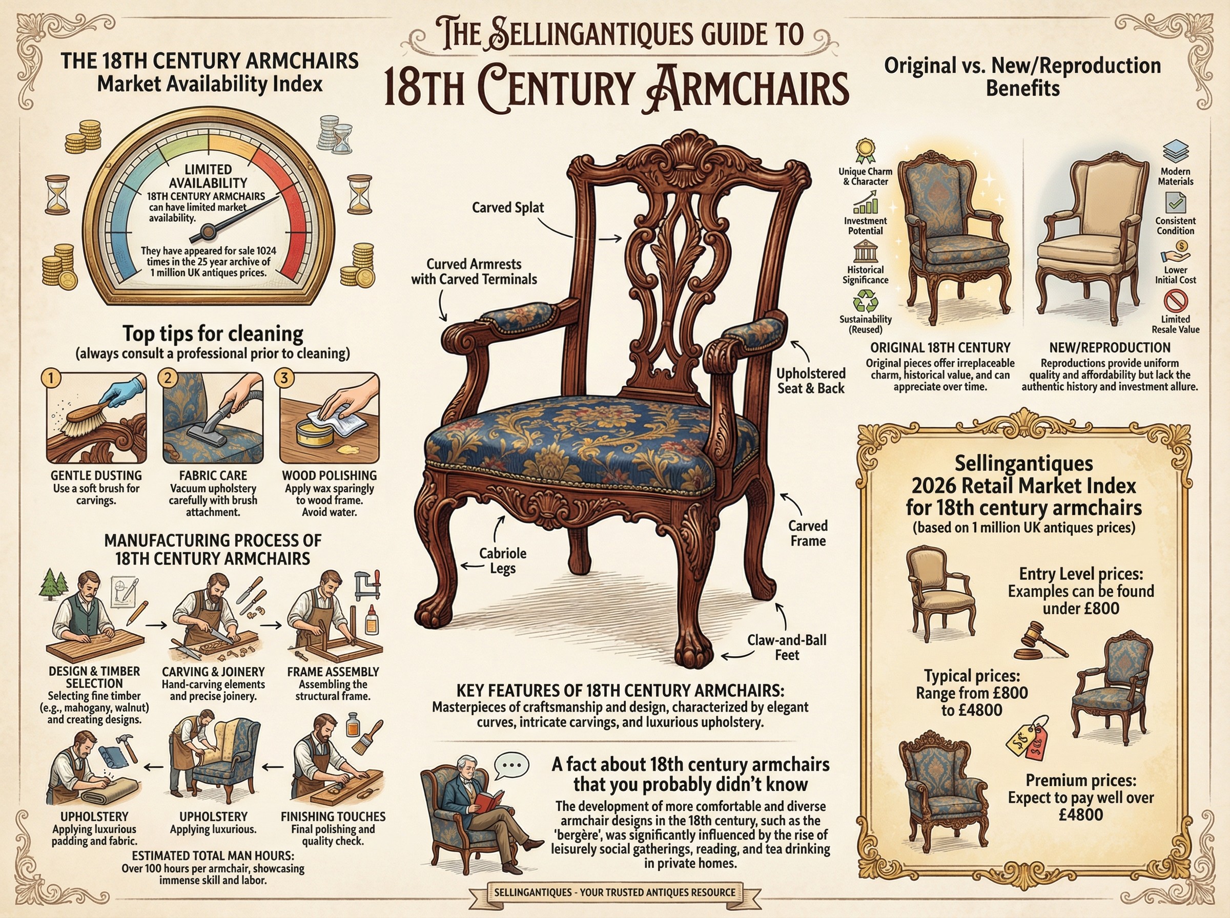 18th Century Armchairs Guide Infographic