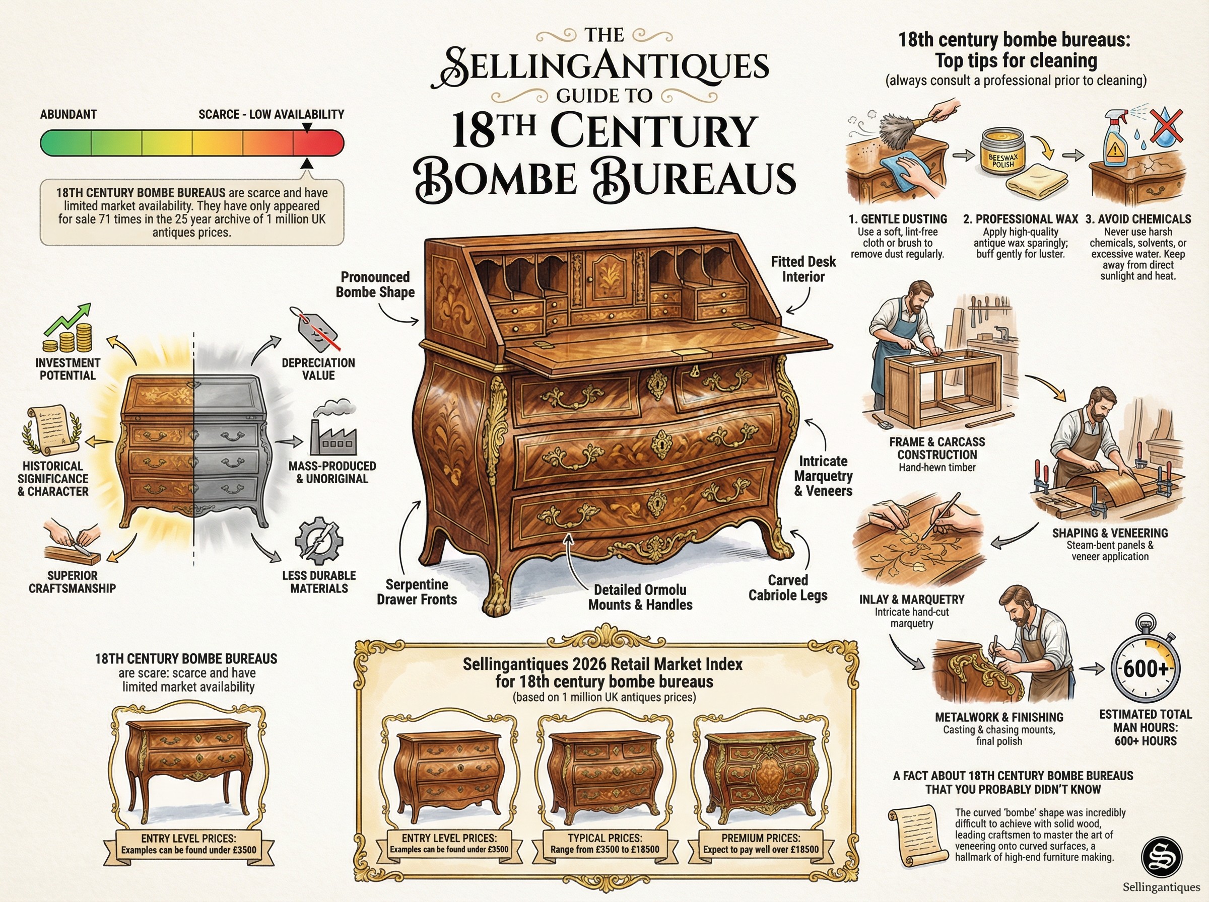 18th Century Bombe Bureaus Guide Infographic