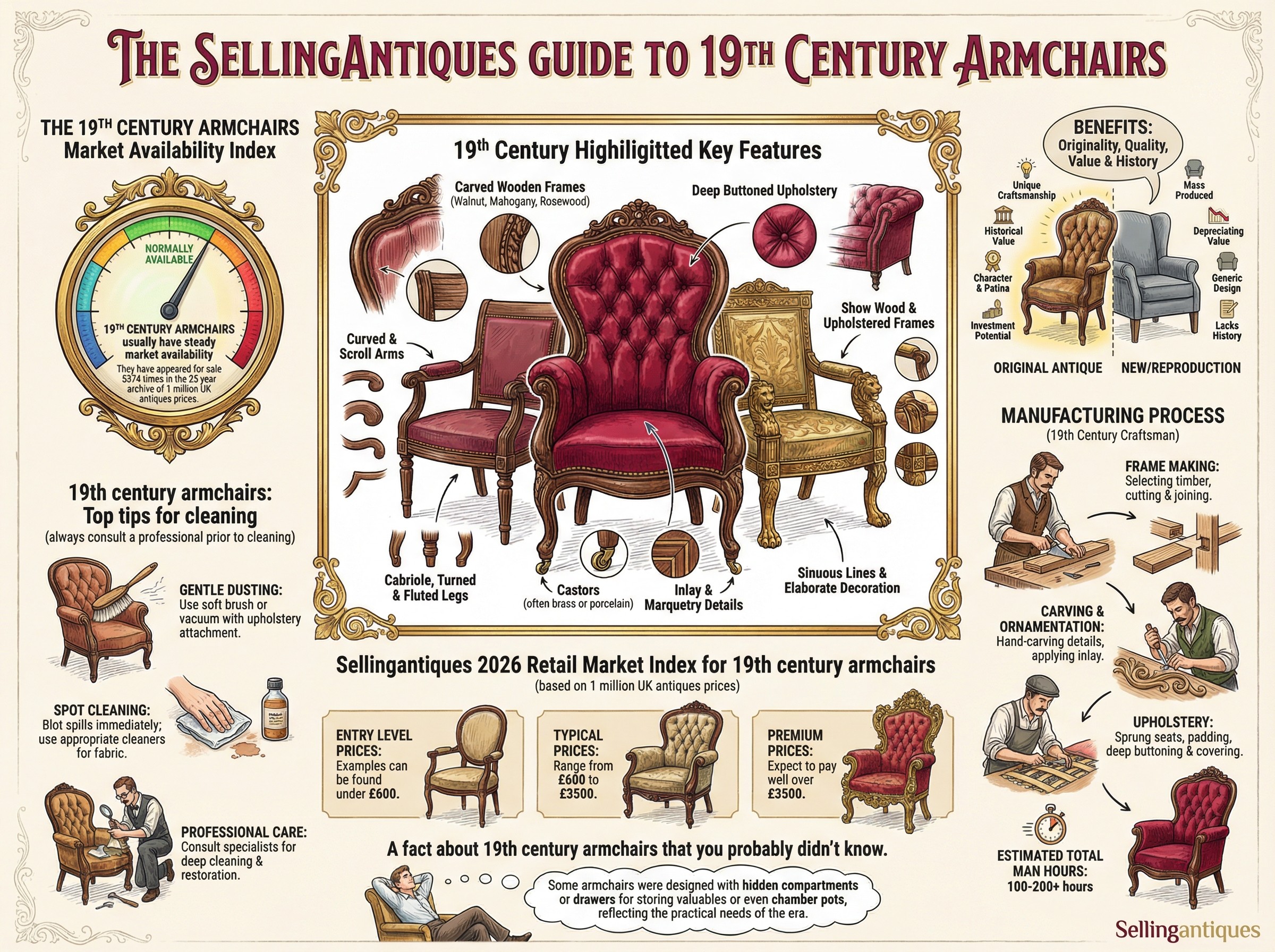 19th Century Armchairs Guide Infographic