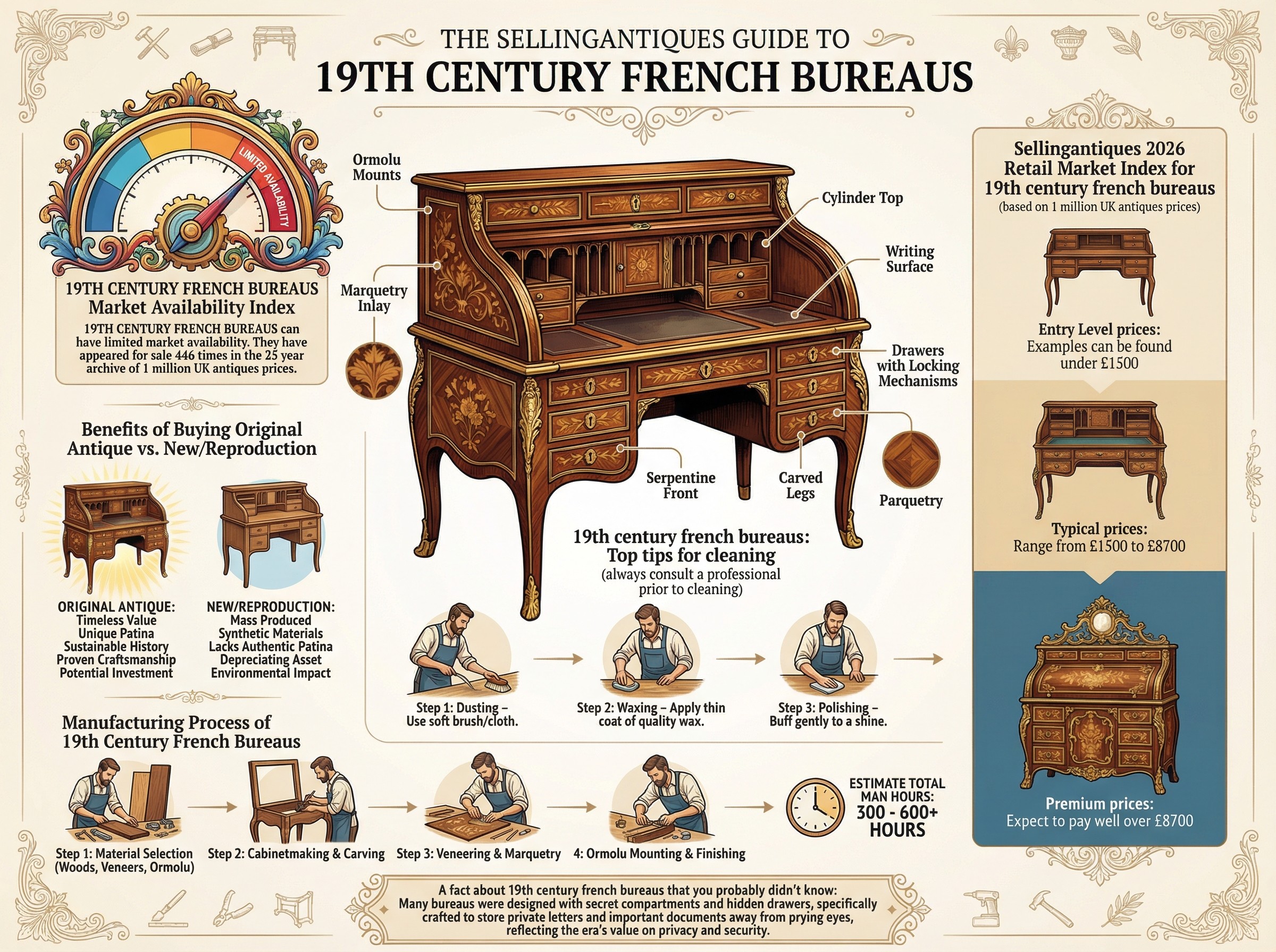 19th Century French Bureaus Guide Infographic