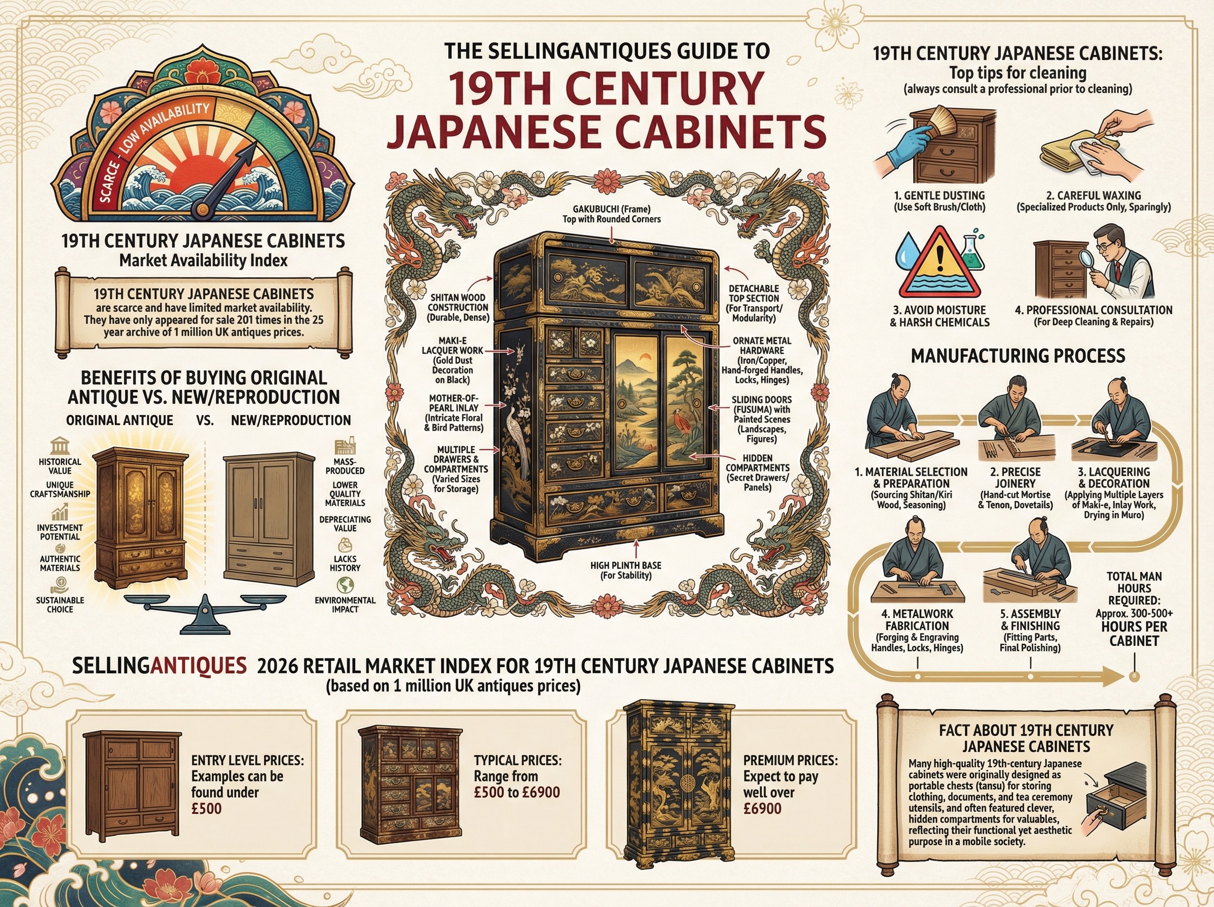 19th Century Japanese Cabinets Guide Infographic