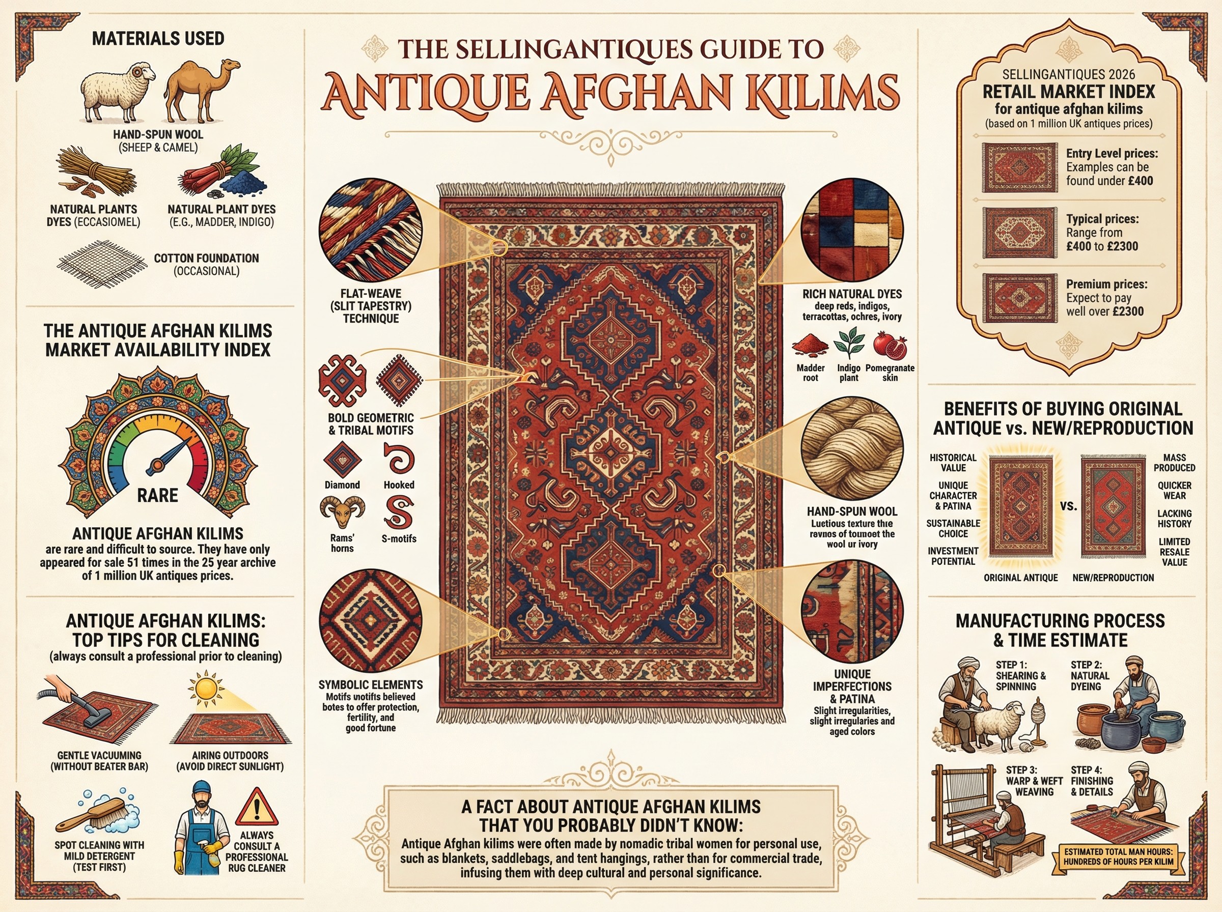 Antique Afghan Kilims Guide Infographic