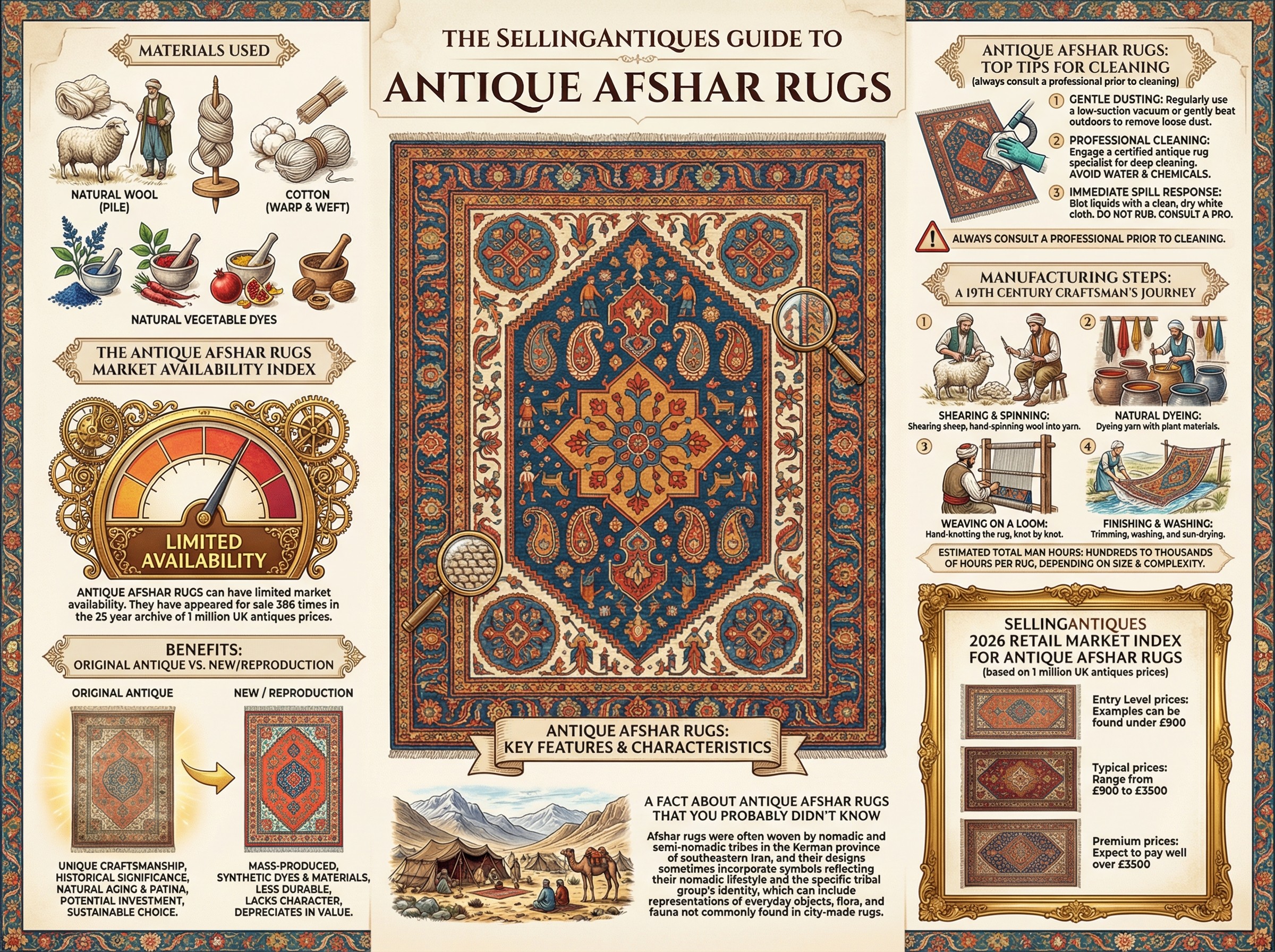 Antique Afshar Rugs Guide Infographic