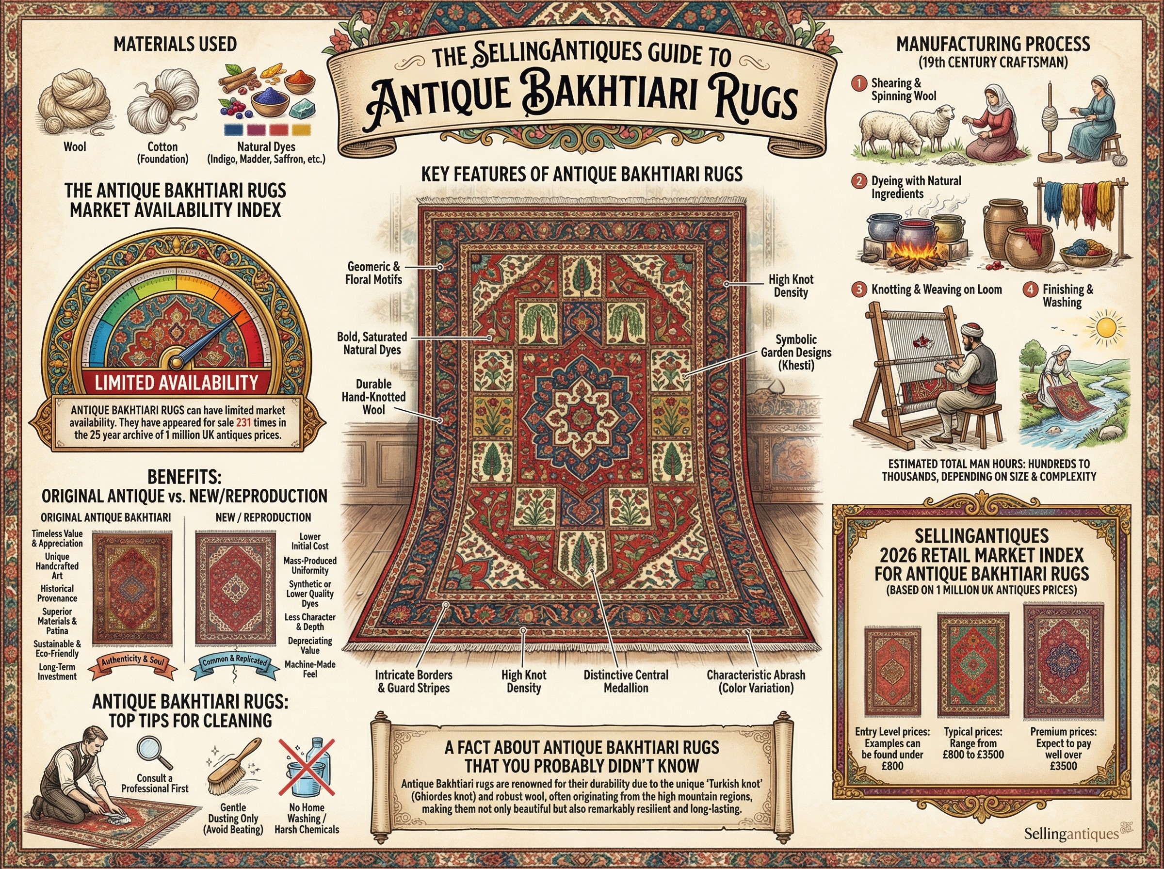 Antique Bakhtiari Rugs Guide Infographic