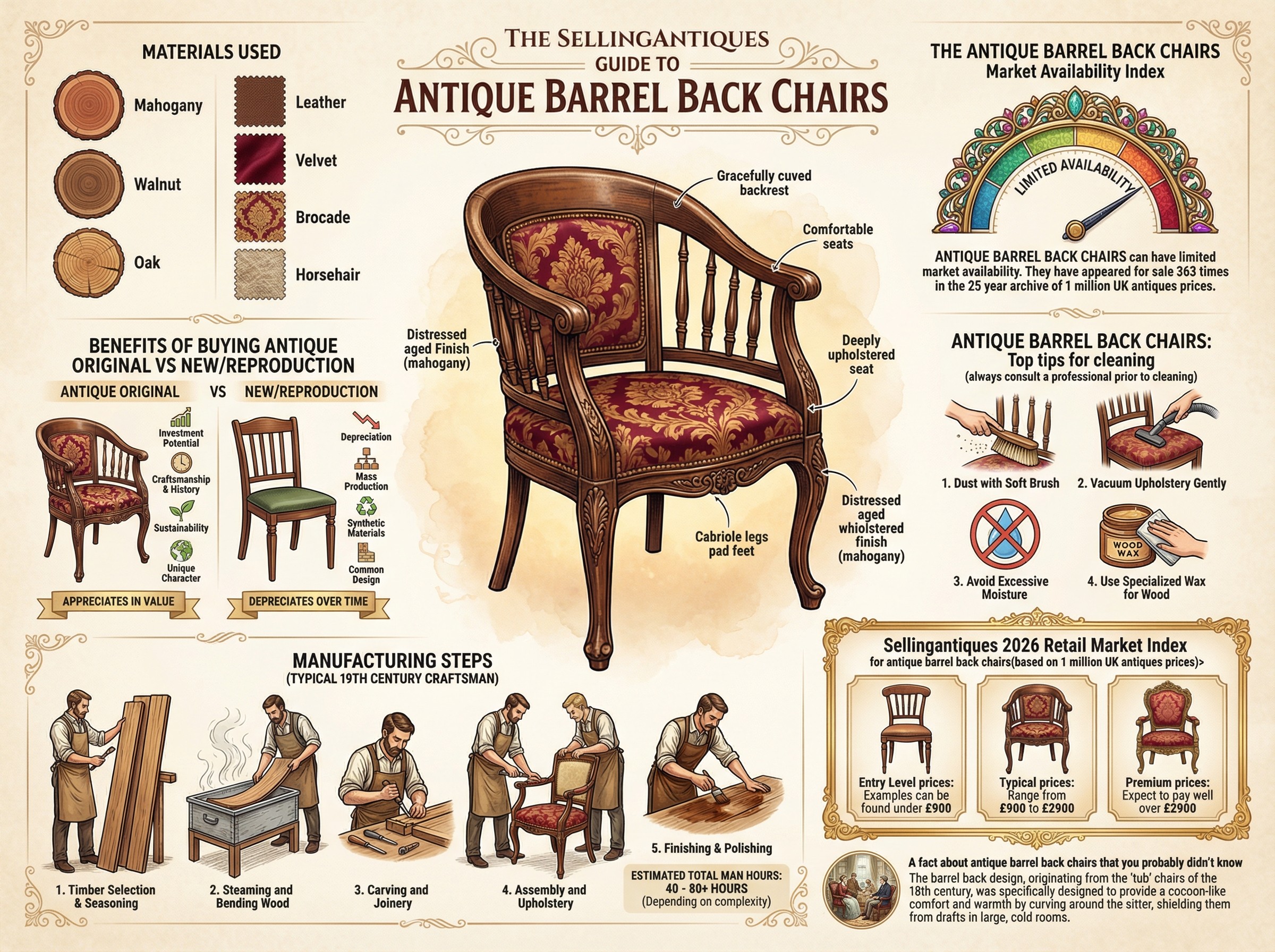 Antique Barrel Back Chairs Guide Infographic