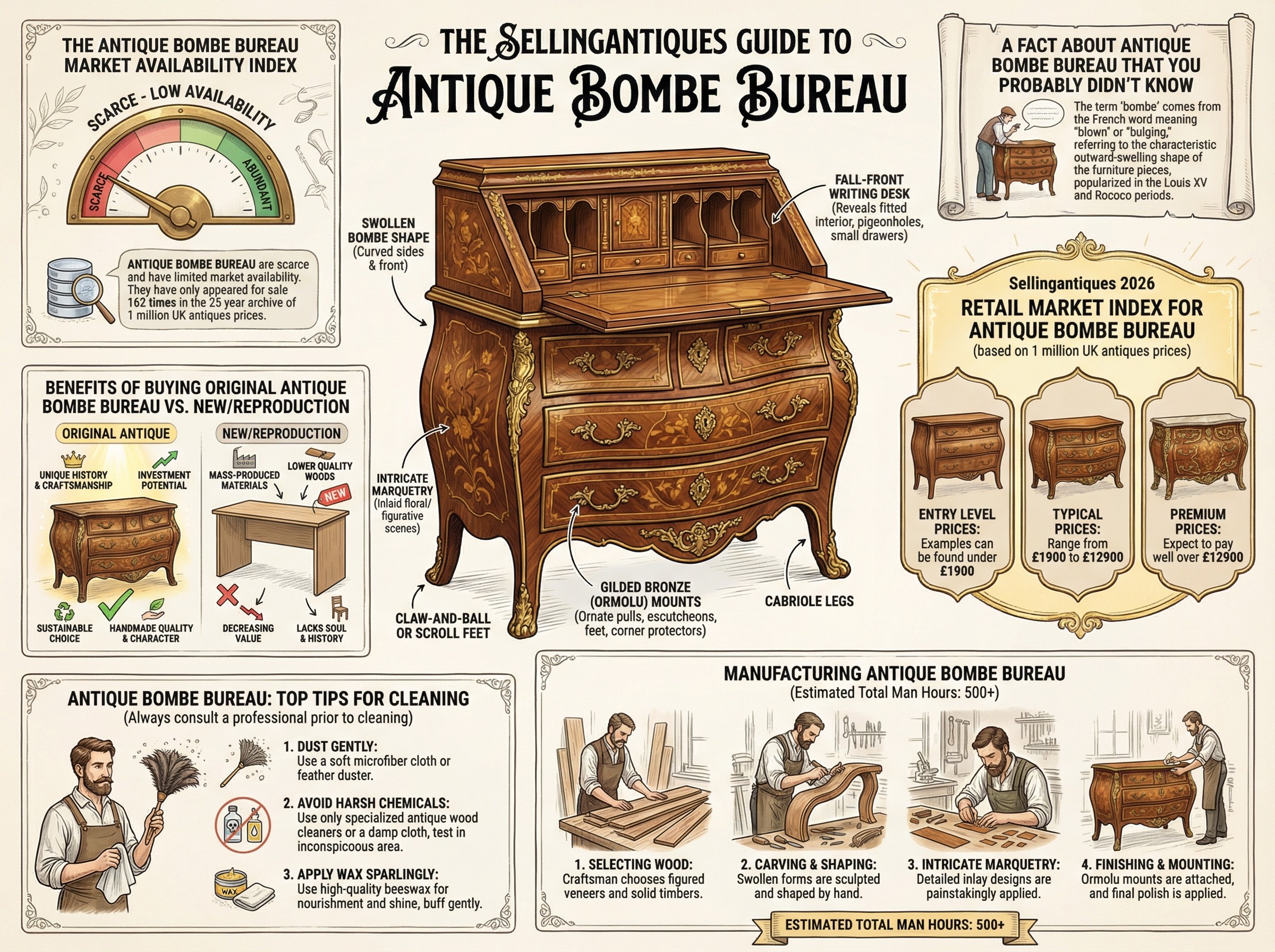 Antique Bombe Bureau Guide Infographic
