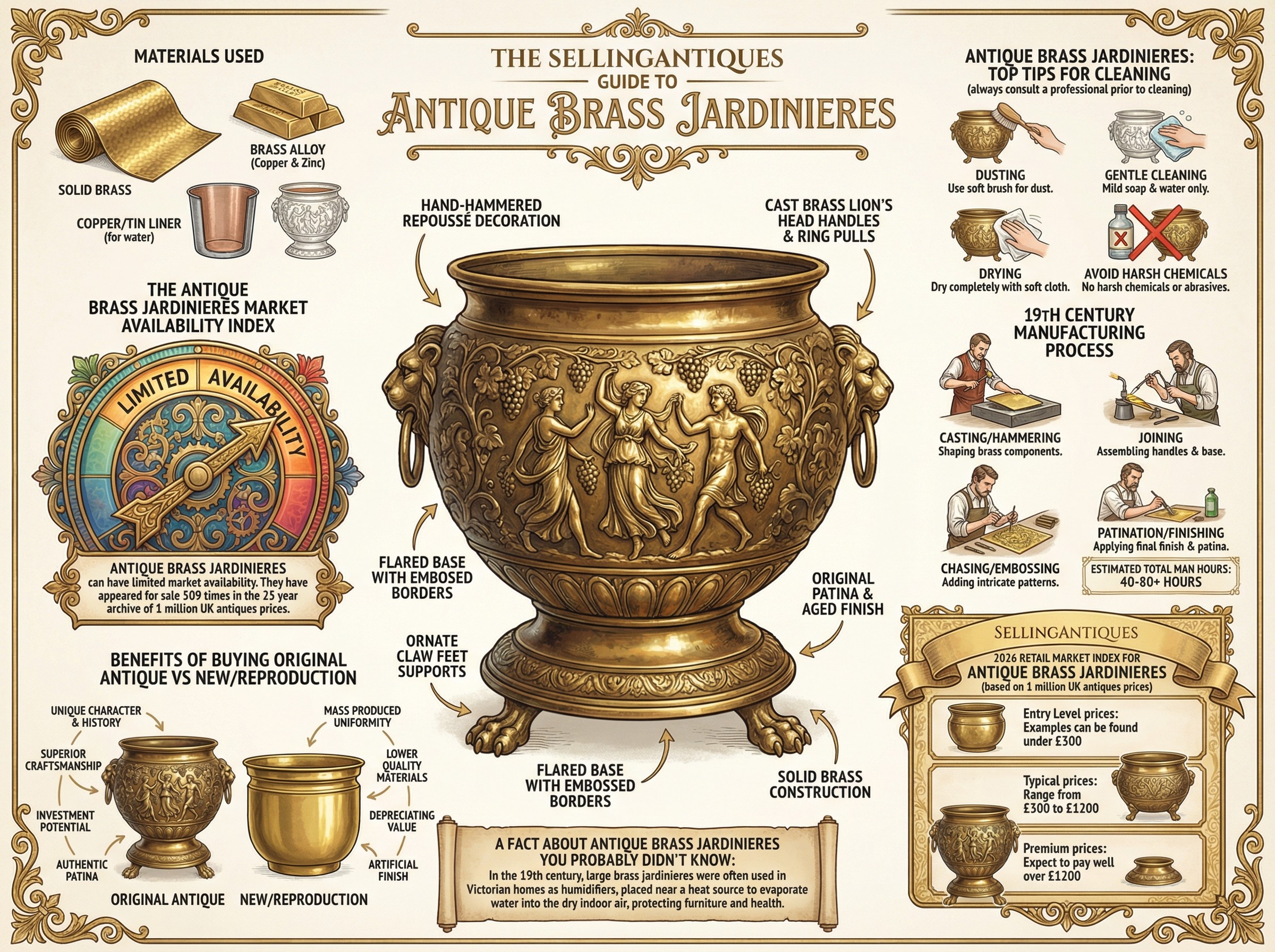 Antique Brass Jardinieres Guide Infographic