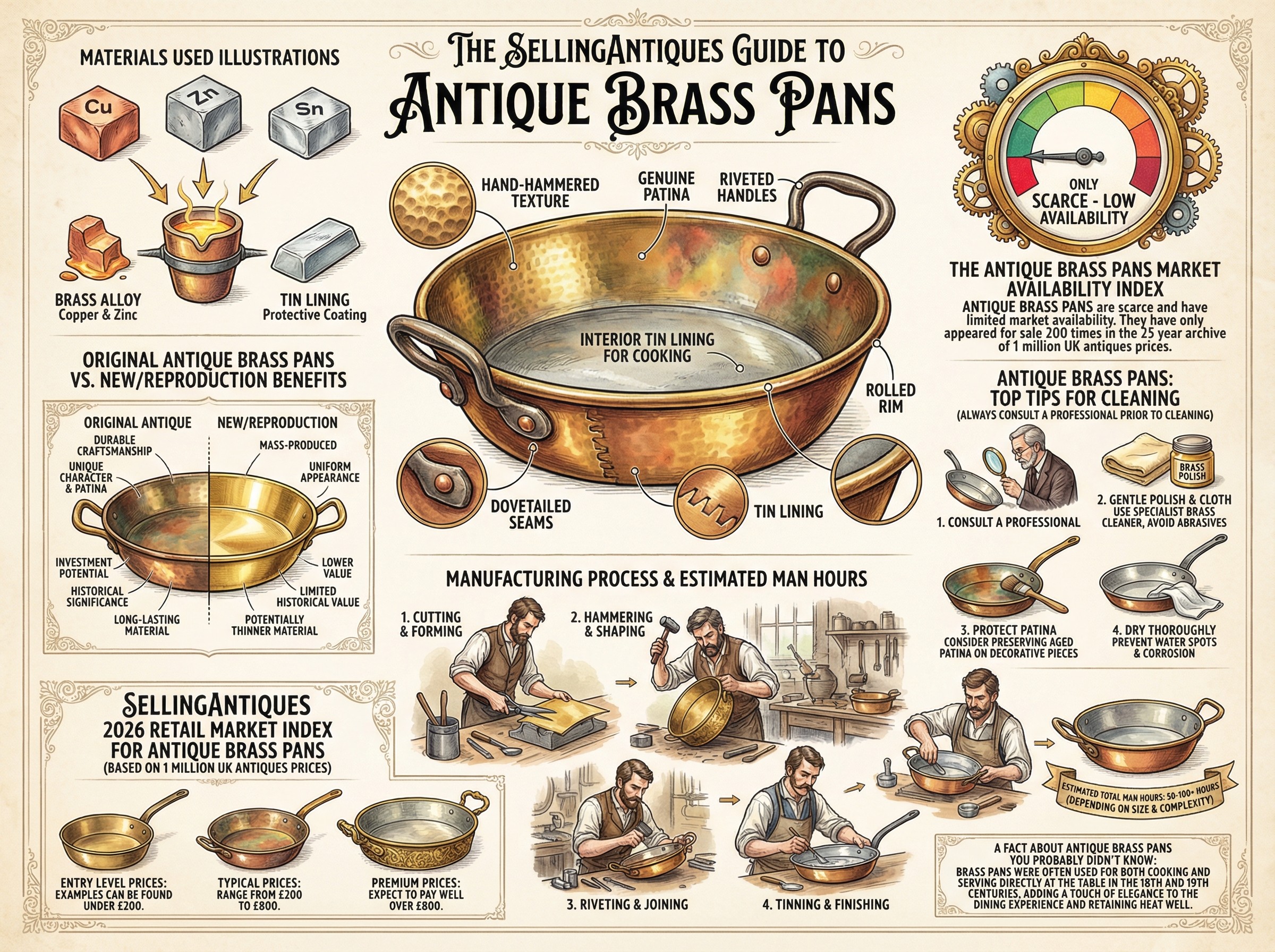 Antique Brass Pans Guide Infographic