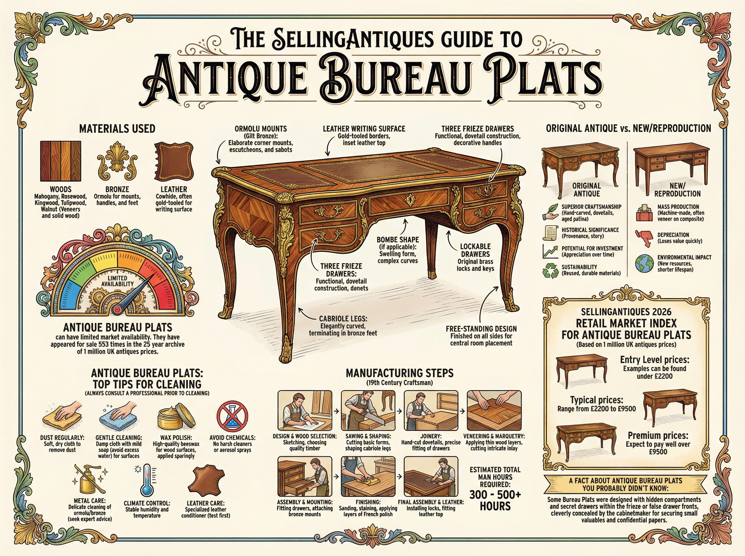 Antique Bureau Plats Guide Infographic