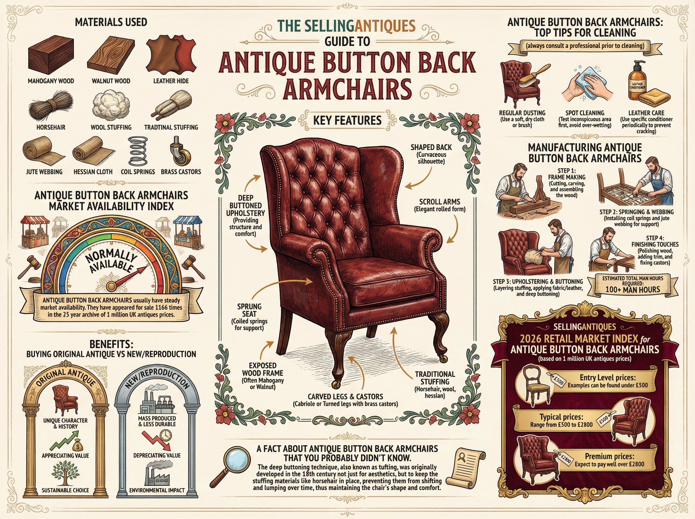 Antique Button Back Armchairs Guide Infographic