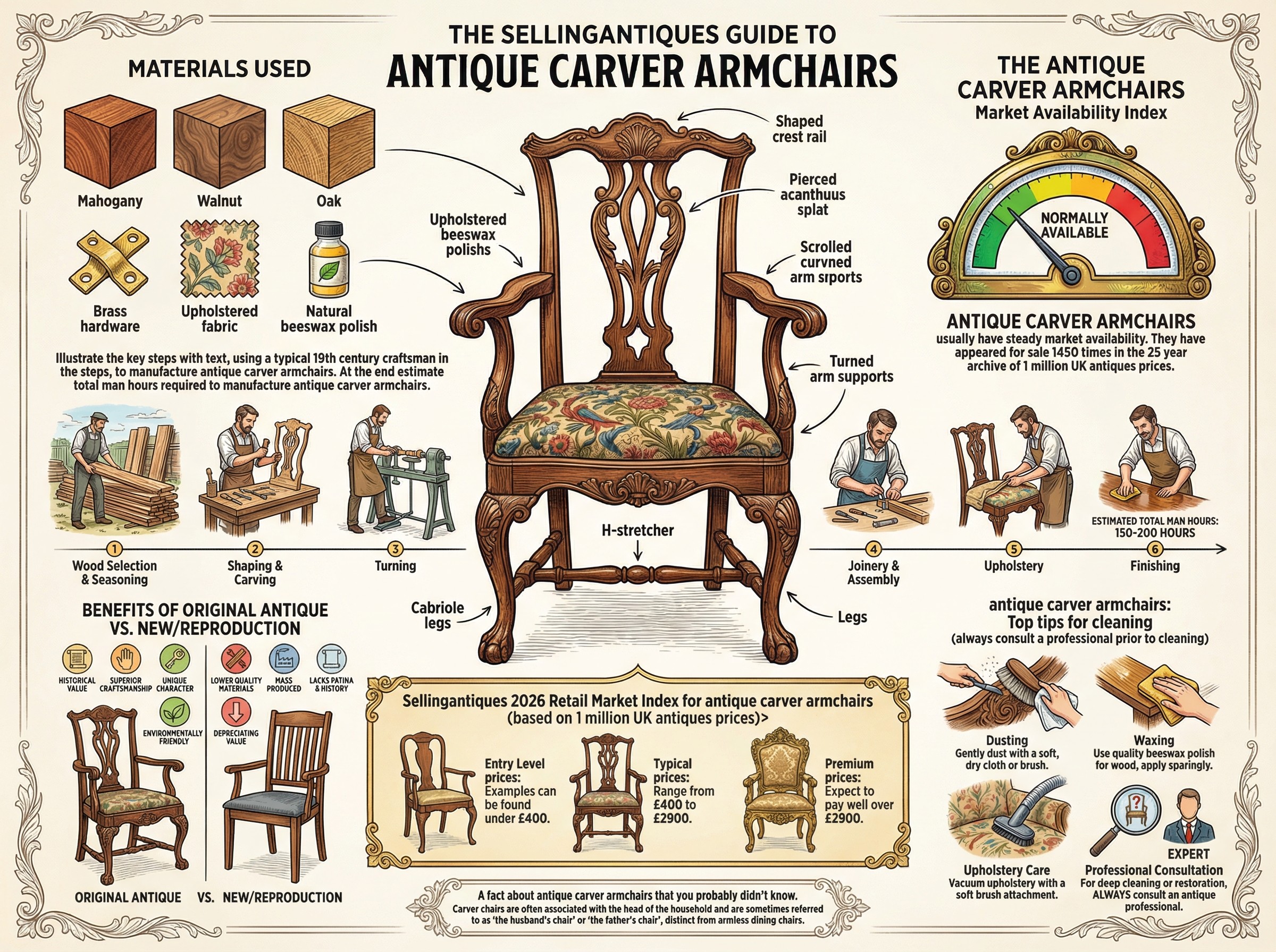 Antique Carver Armchairs Guide Infographic