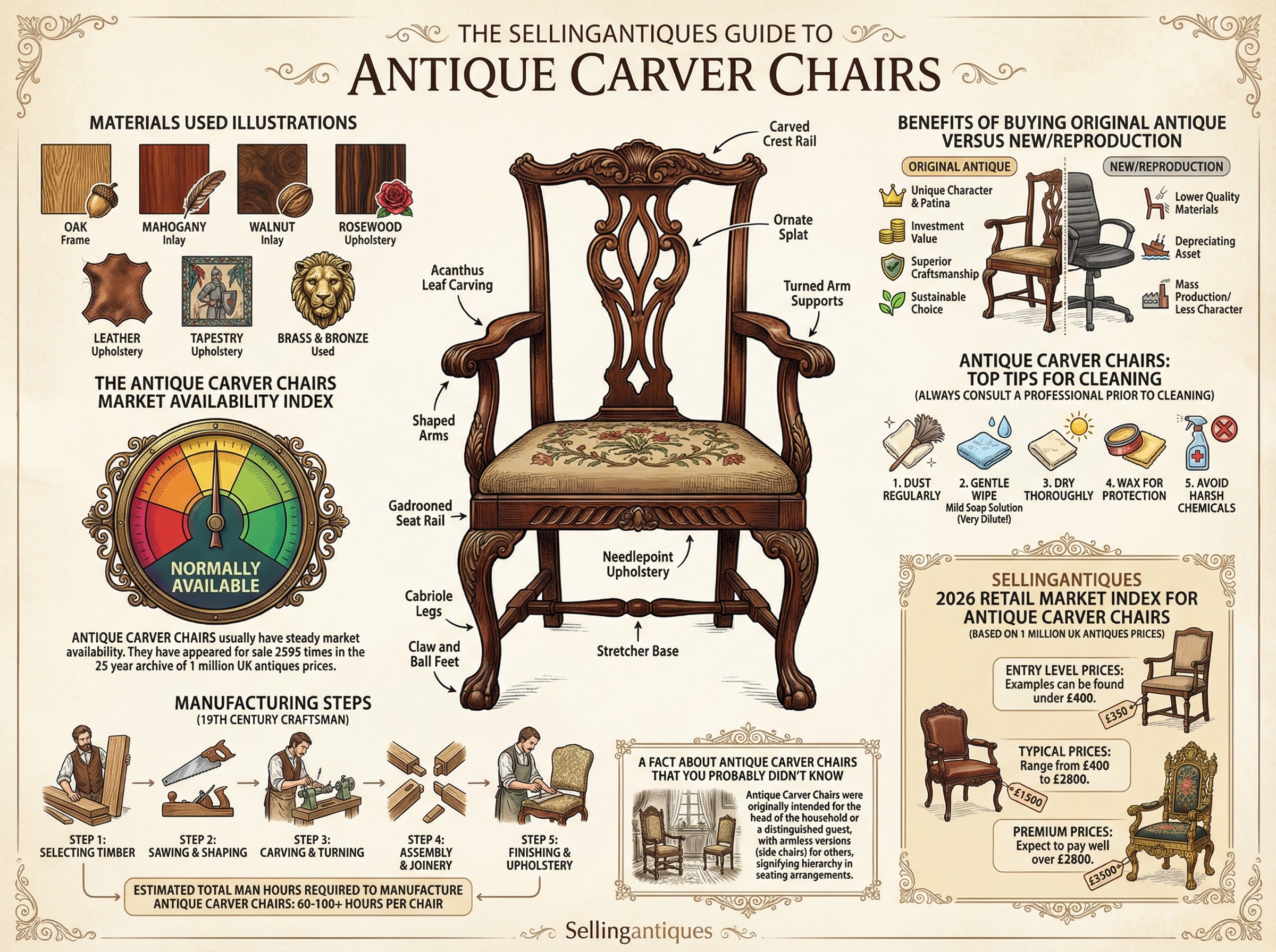 Antique Carver Chairs Guide Infographic