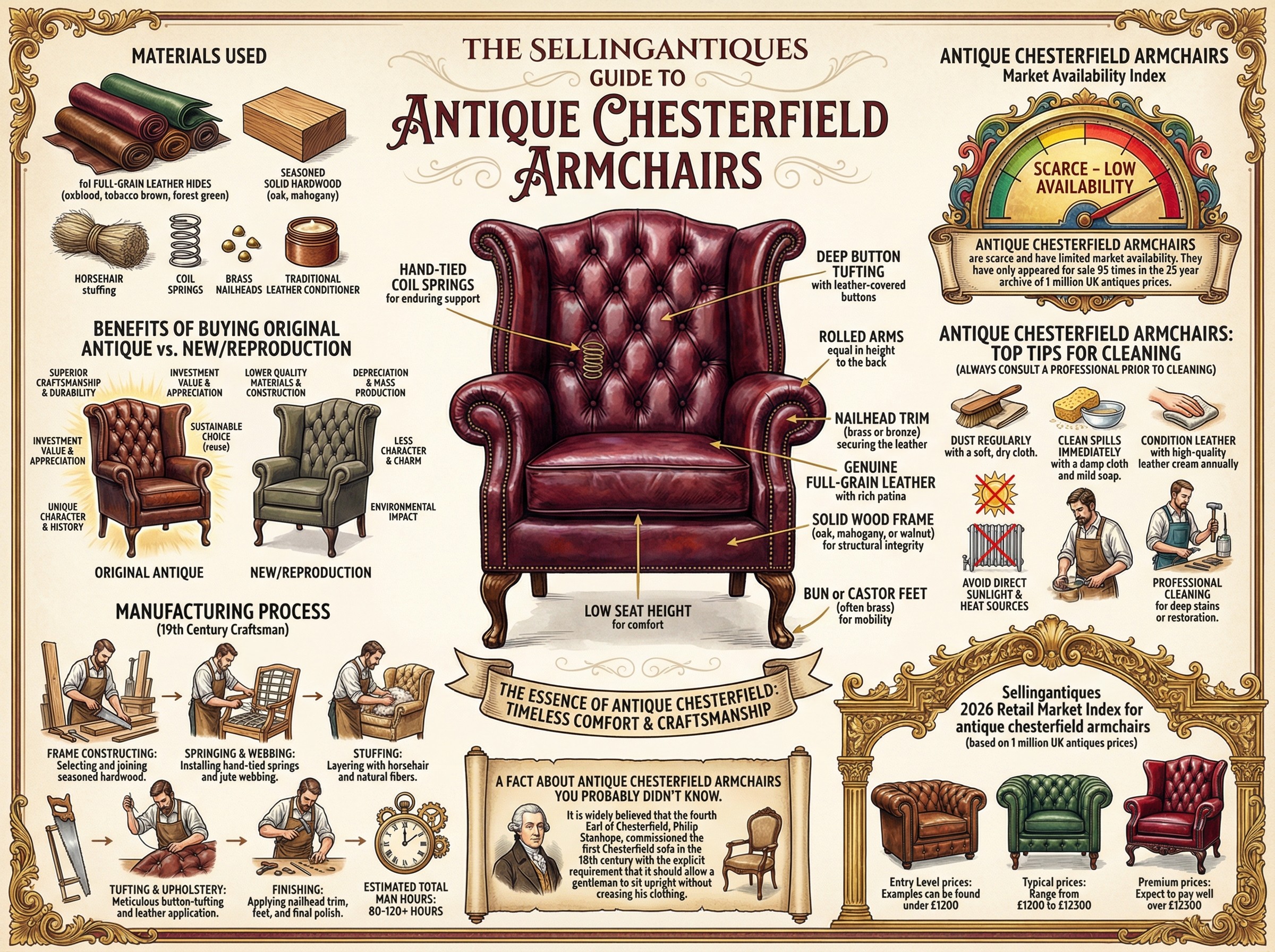 Antique Chesterfield Armchairs Guide Infographic