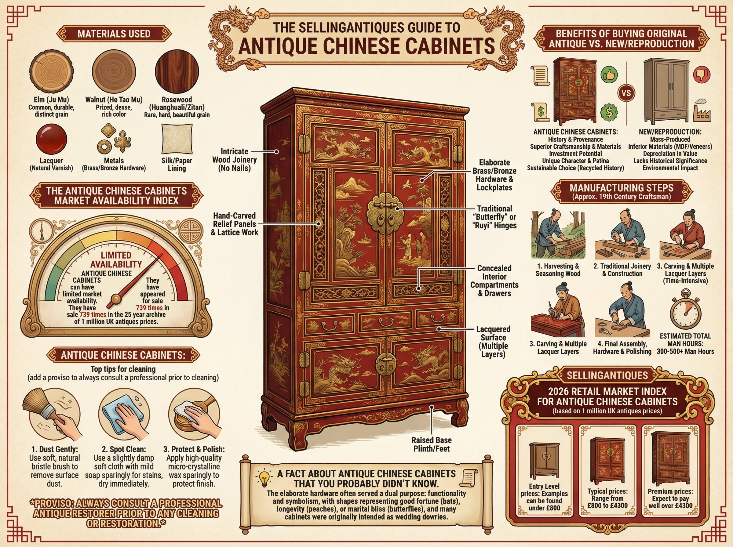 The Sellingantiques Guide to Antique Chinese Cabinets