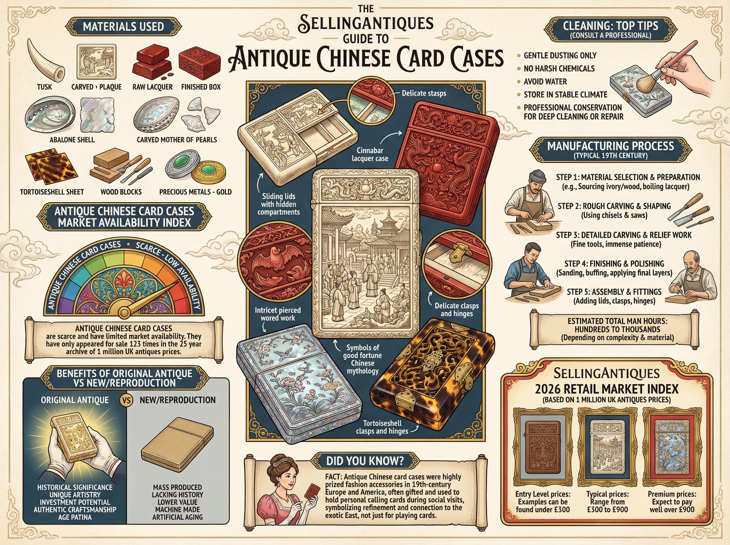 Antique Chinese Card Cases Guide Infographic