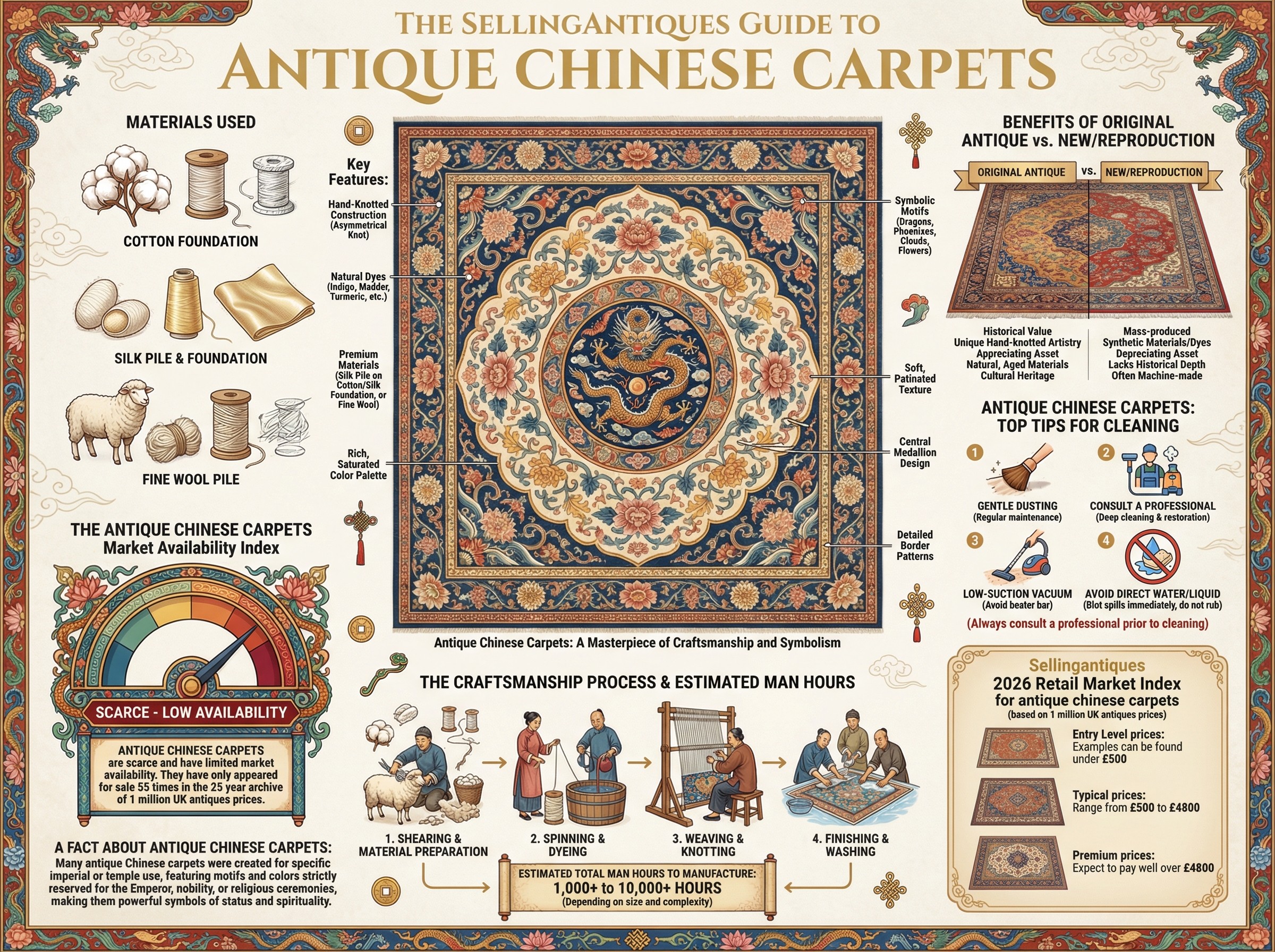 Antique Chinese Carpets Guide Infographic