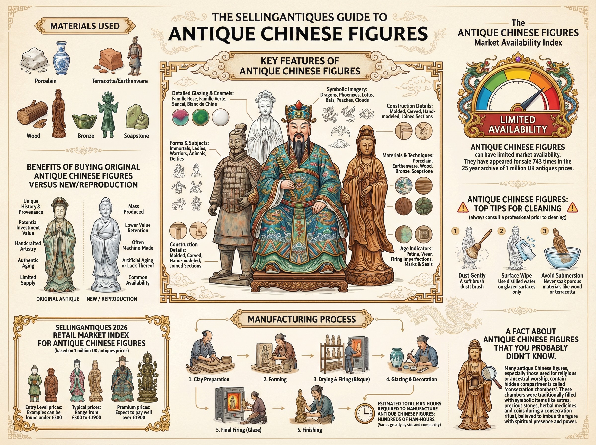 Antique Chinese Figures Guide Infographic