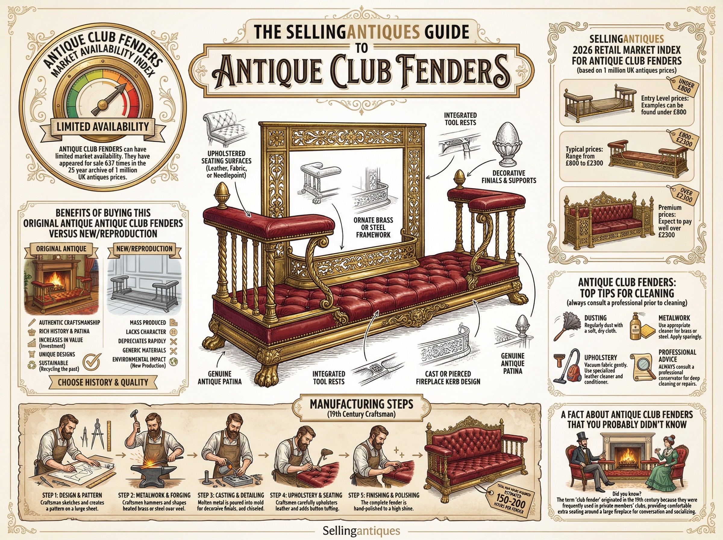 Antique Club Fenders Guide Infographic