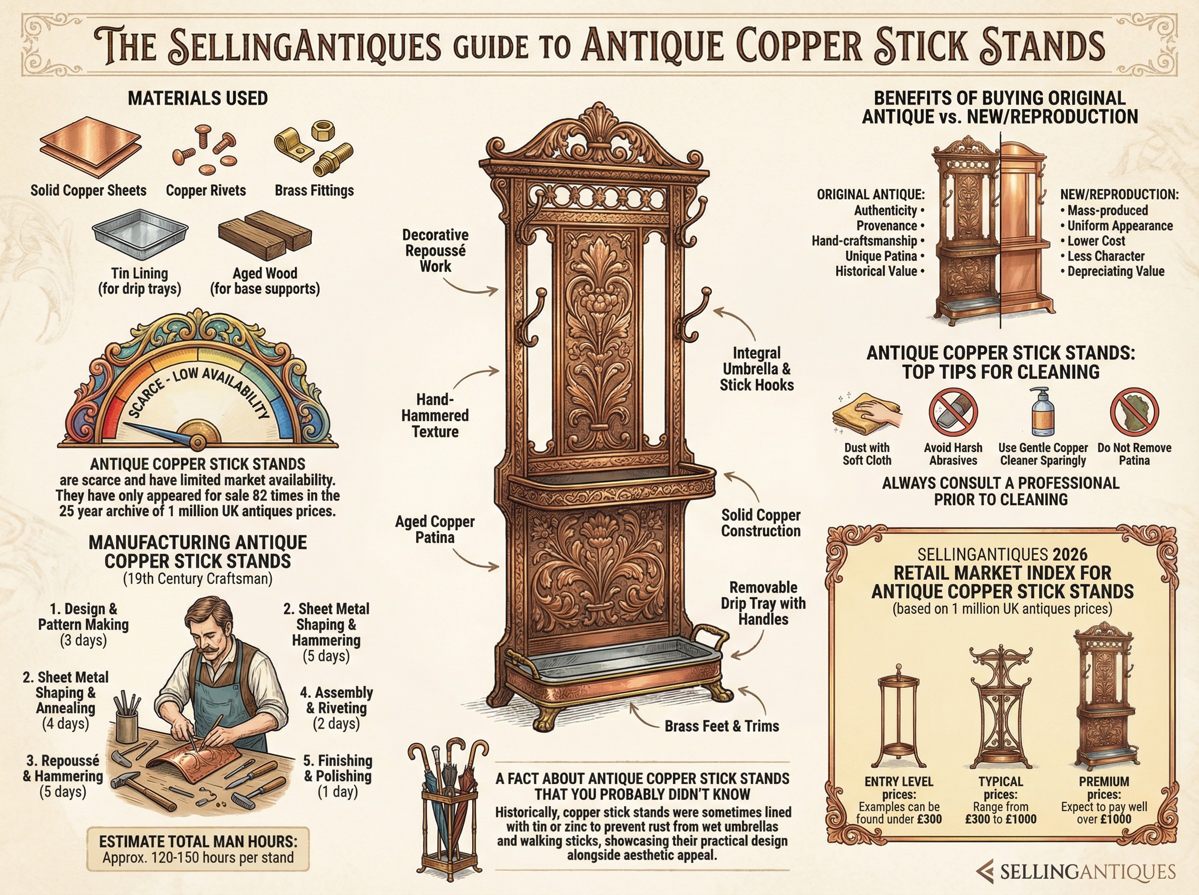 Antique Copper Stick Stands Guide Infographic