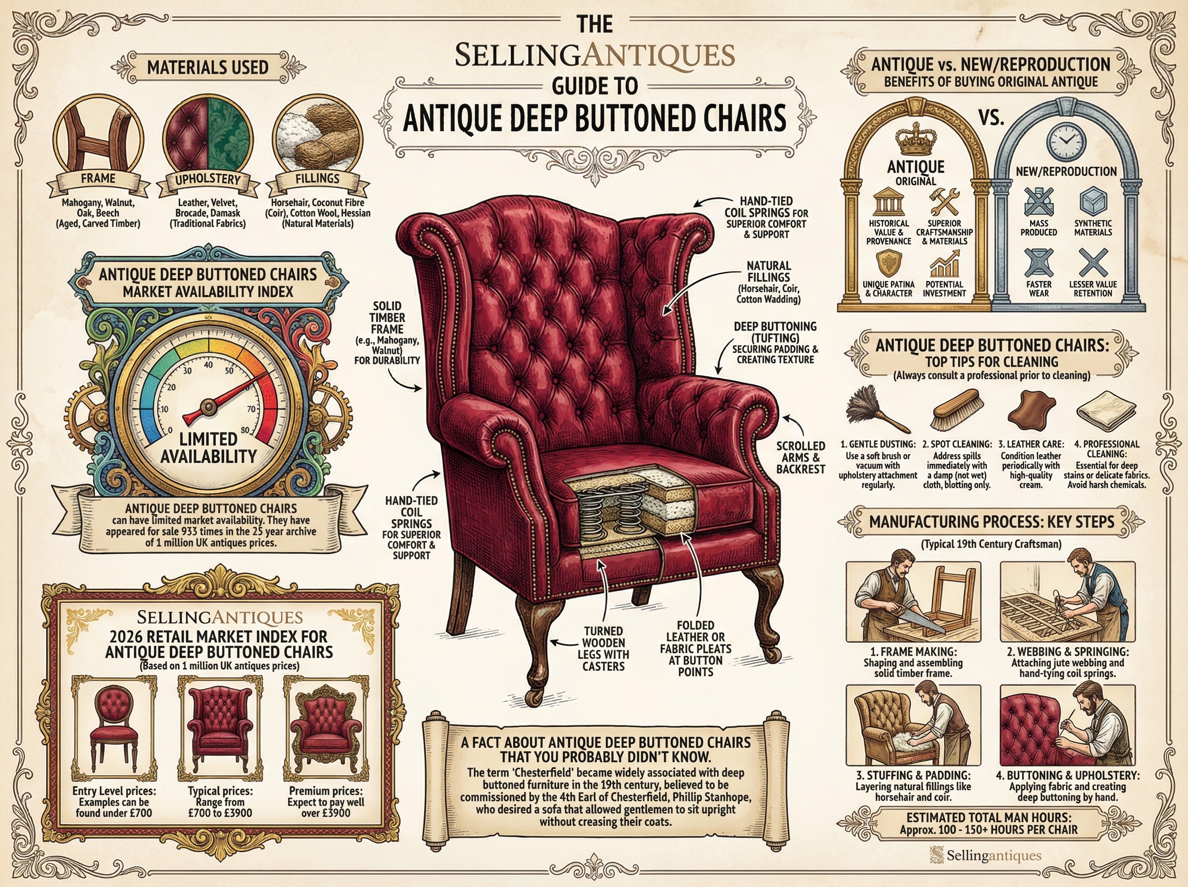 Antique Deep Buttoned Chairs Guide Infographic