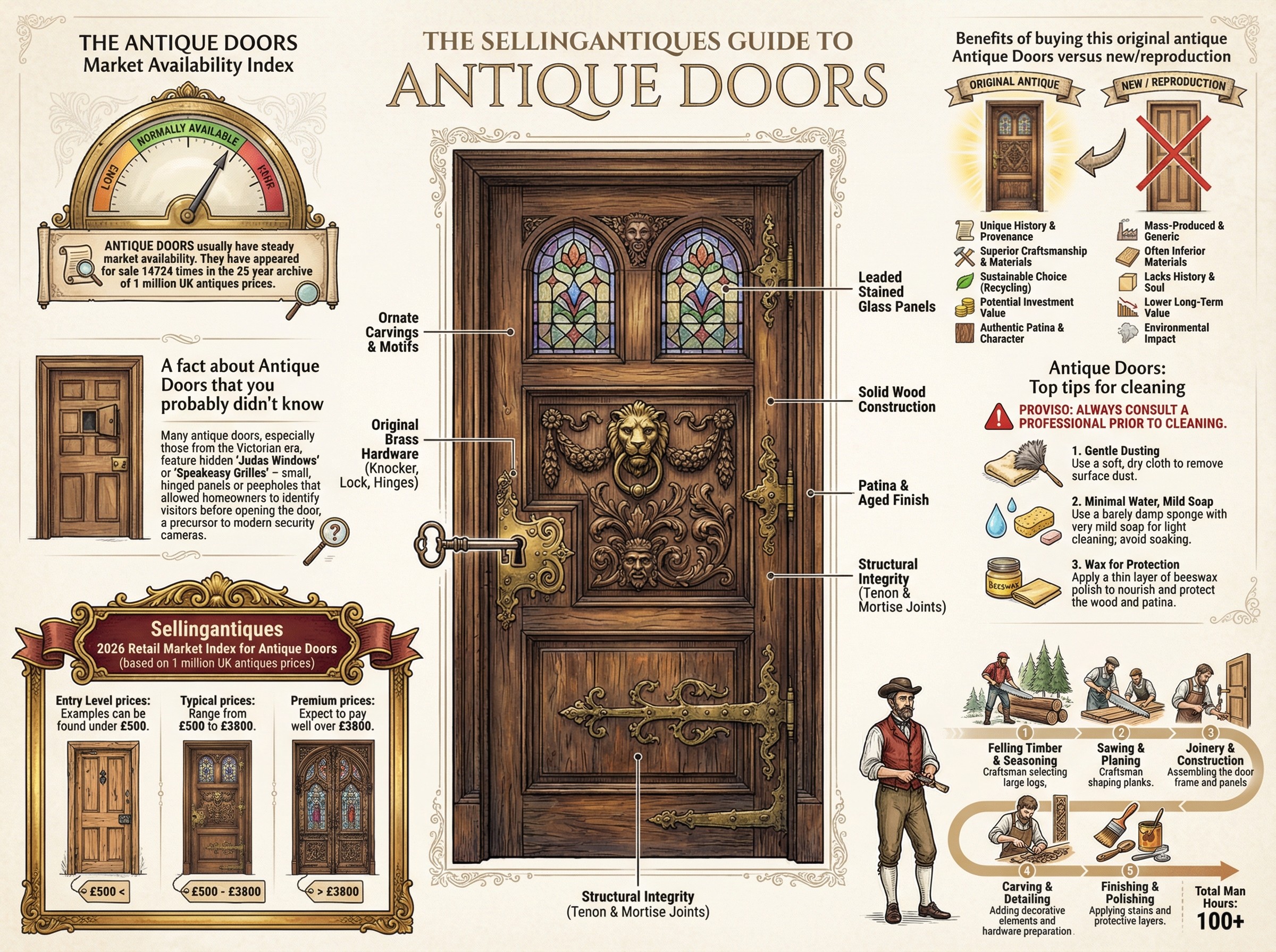 Antique Doors Guide Infographic
