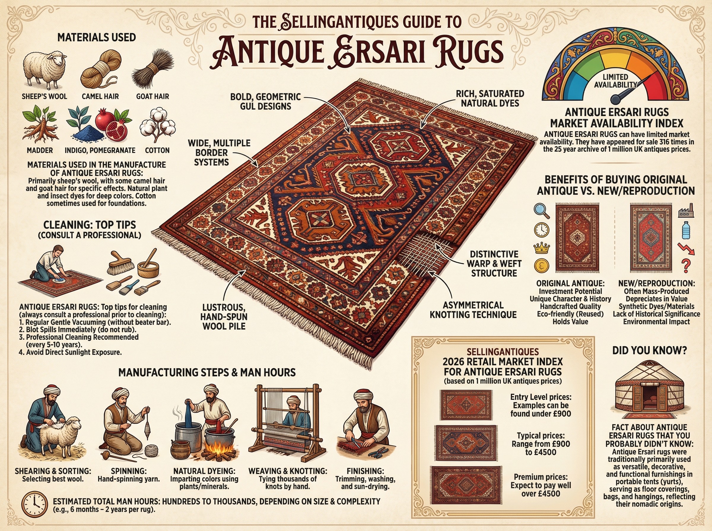 Antique Ersari Rugs Guide Infographic