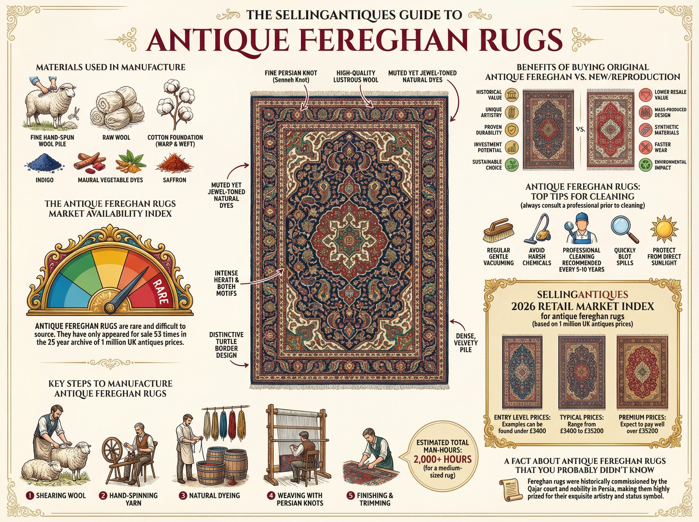 Antique Fereghan Rugs Guide Infographic