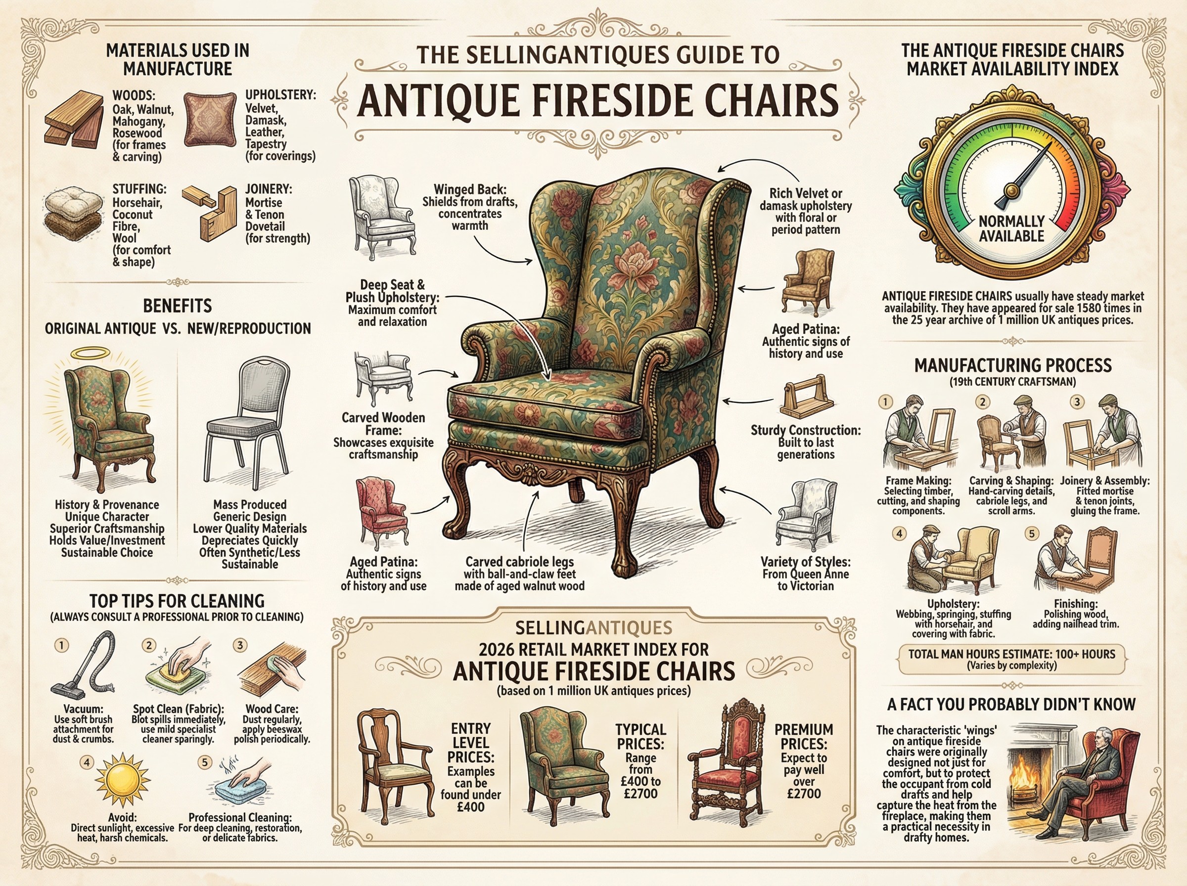 Antique Fireside Chairs Guide Infographic