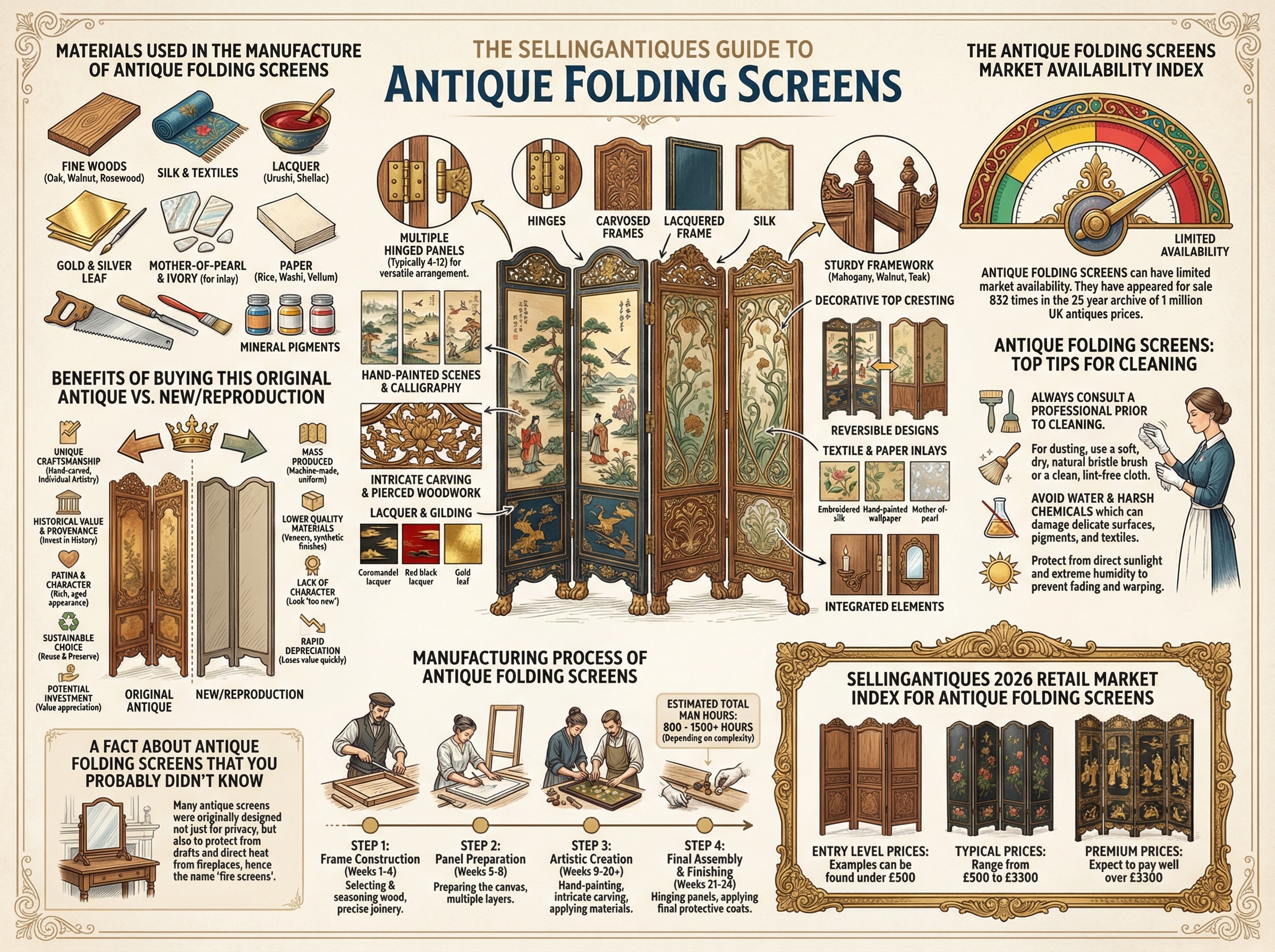 Antique Folding Screens Guide Infographic