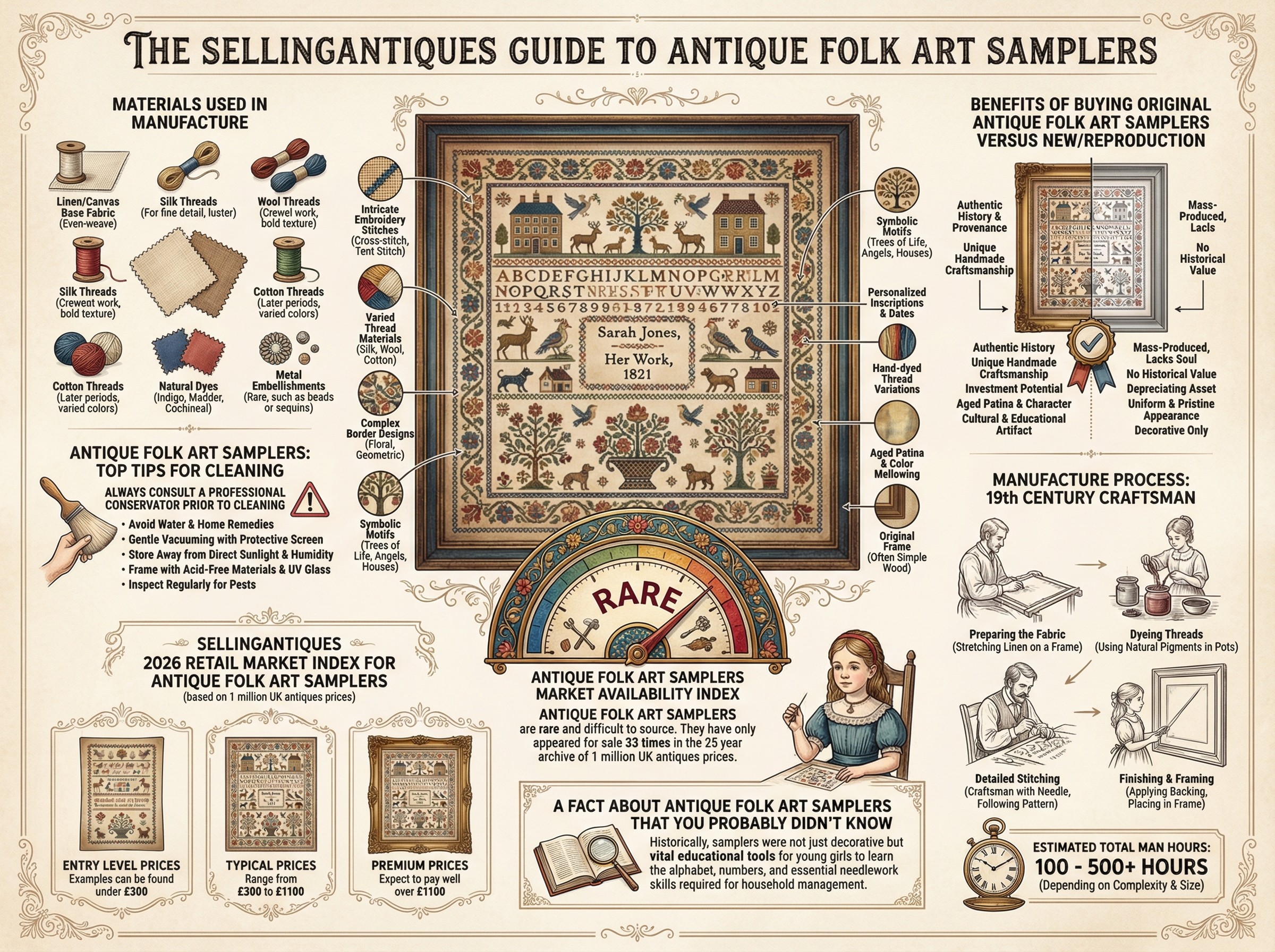 Antique Folk Art Samplers Guide Infographic
