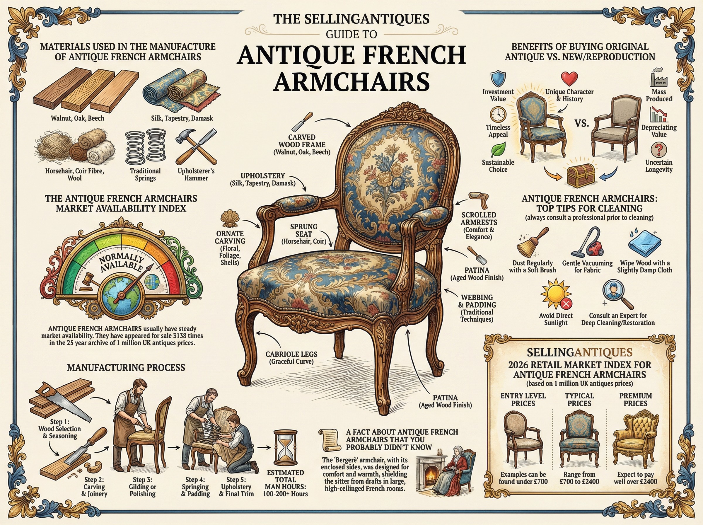 The Sellingantiques Guide to Antique French Armchairs