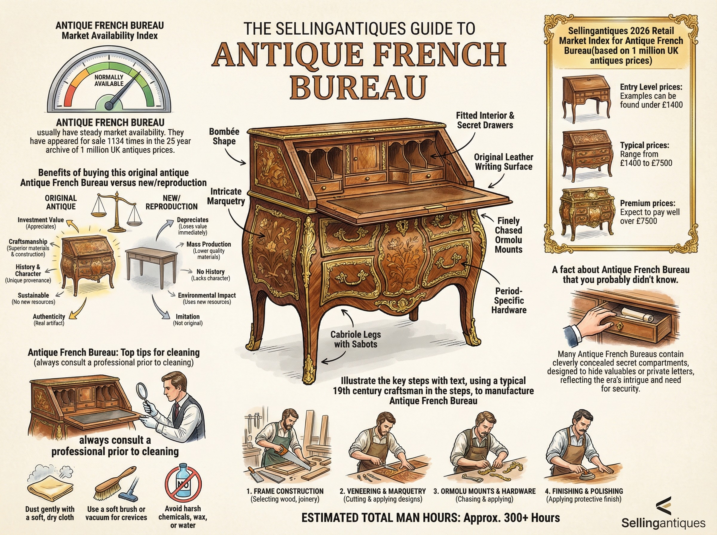 Antique French Bureau Guide Infographic
