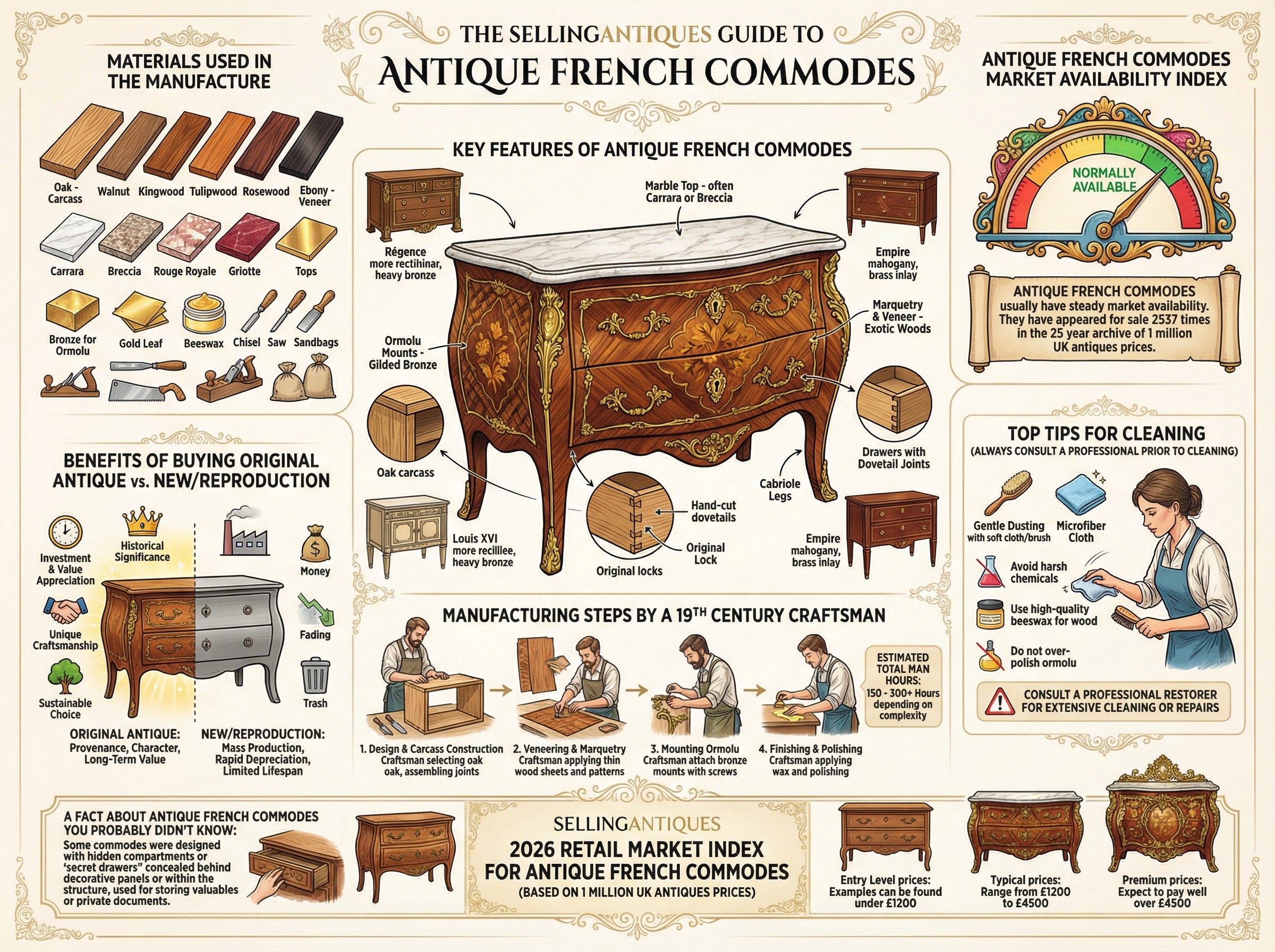 Antique French Commodes Guide Infographic