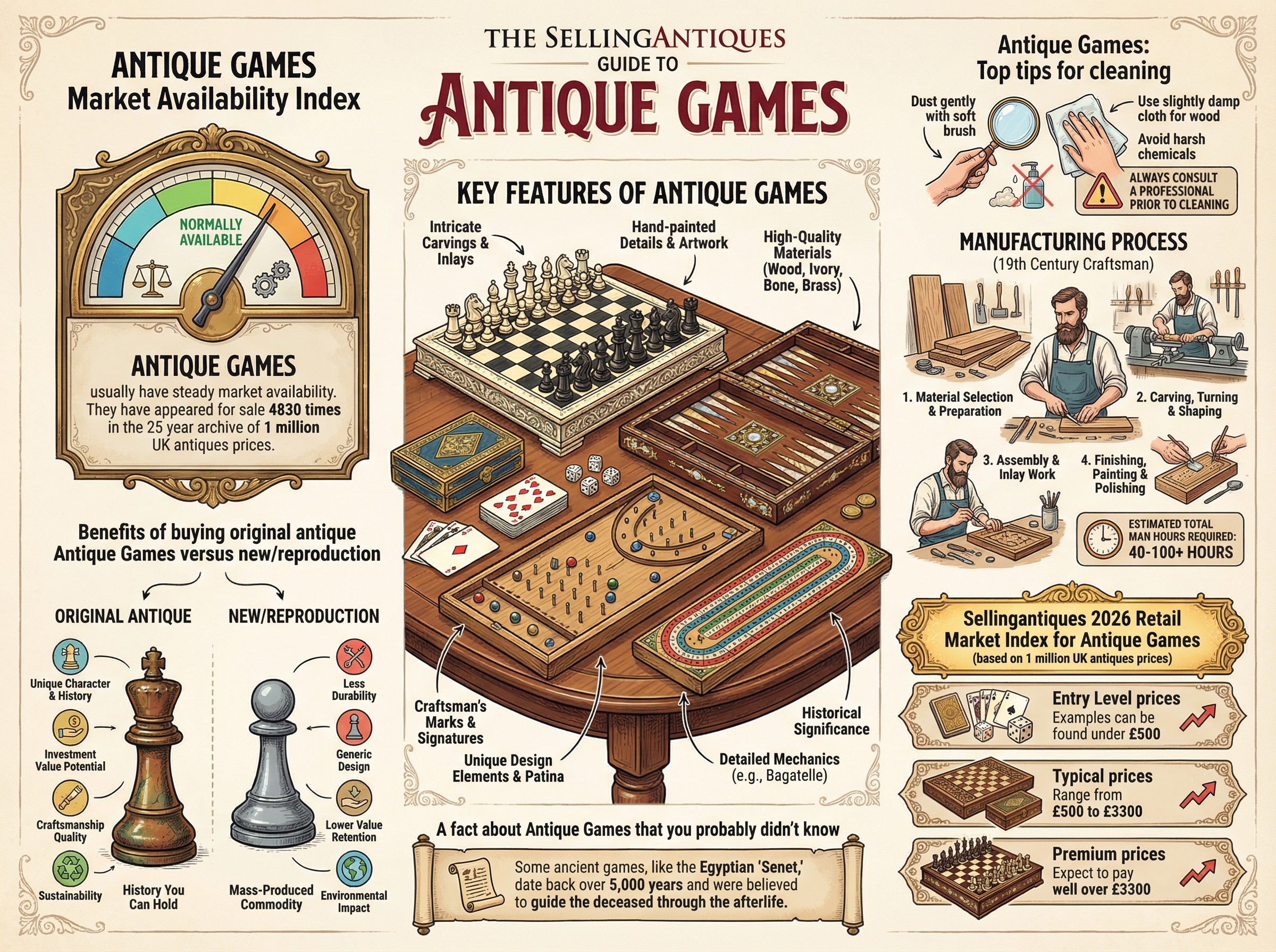 Antique Games Guide Infographic