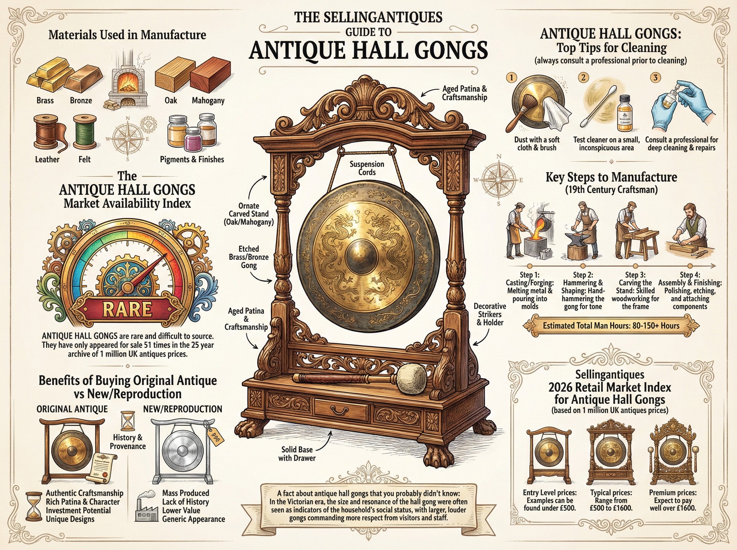 Antique Hall Gongs Guide Infographic