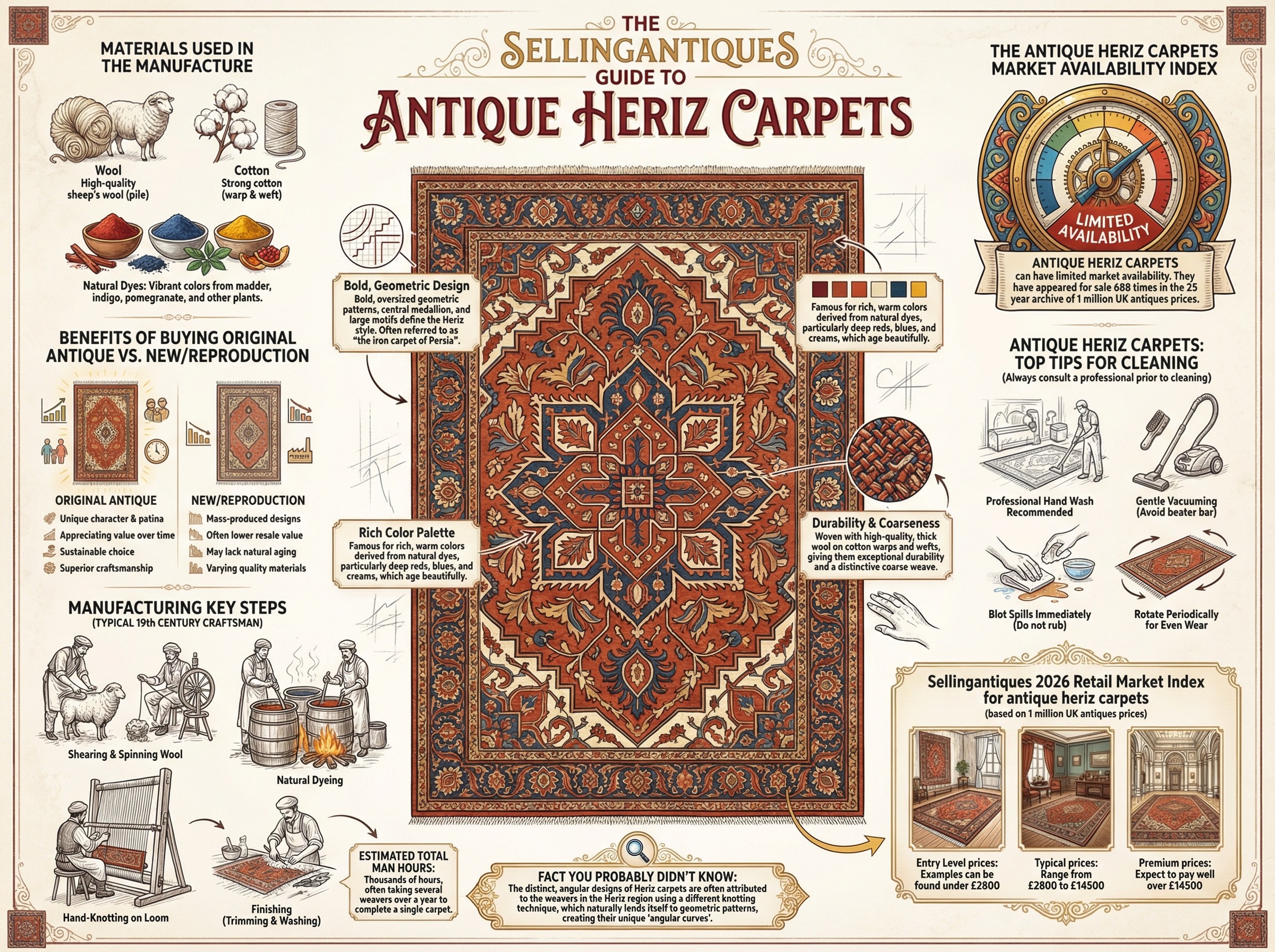 Antique Heriz Carpets Guide Infographic