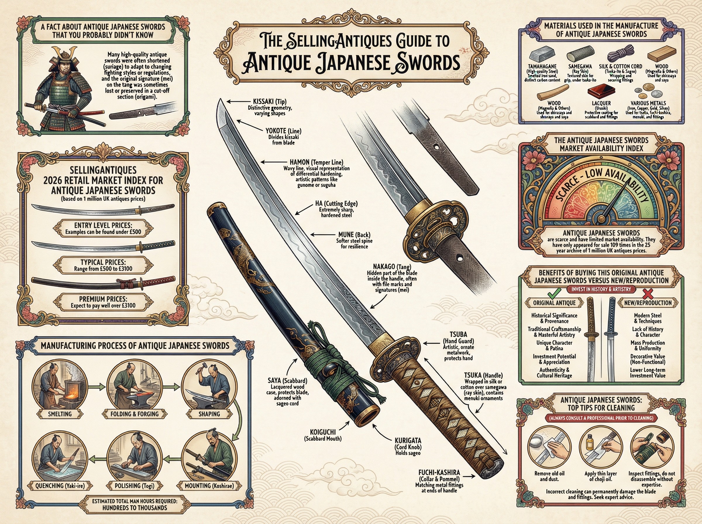 Antique Japanese Swords Guide Infographic