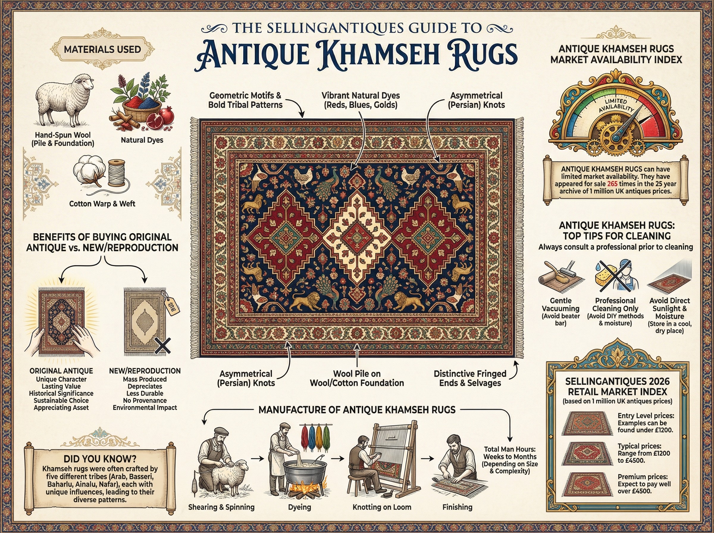 Antique Khamseh Rugs Guide Infographic