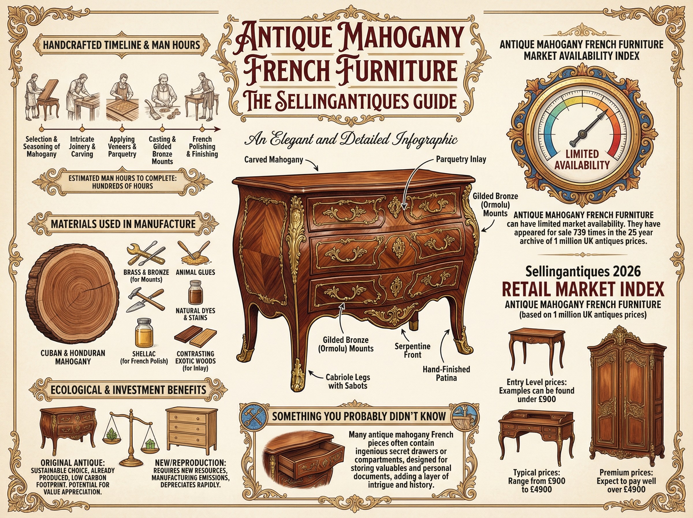 Antique Mahogany French Furniture Guide Infographic
