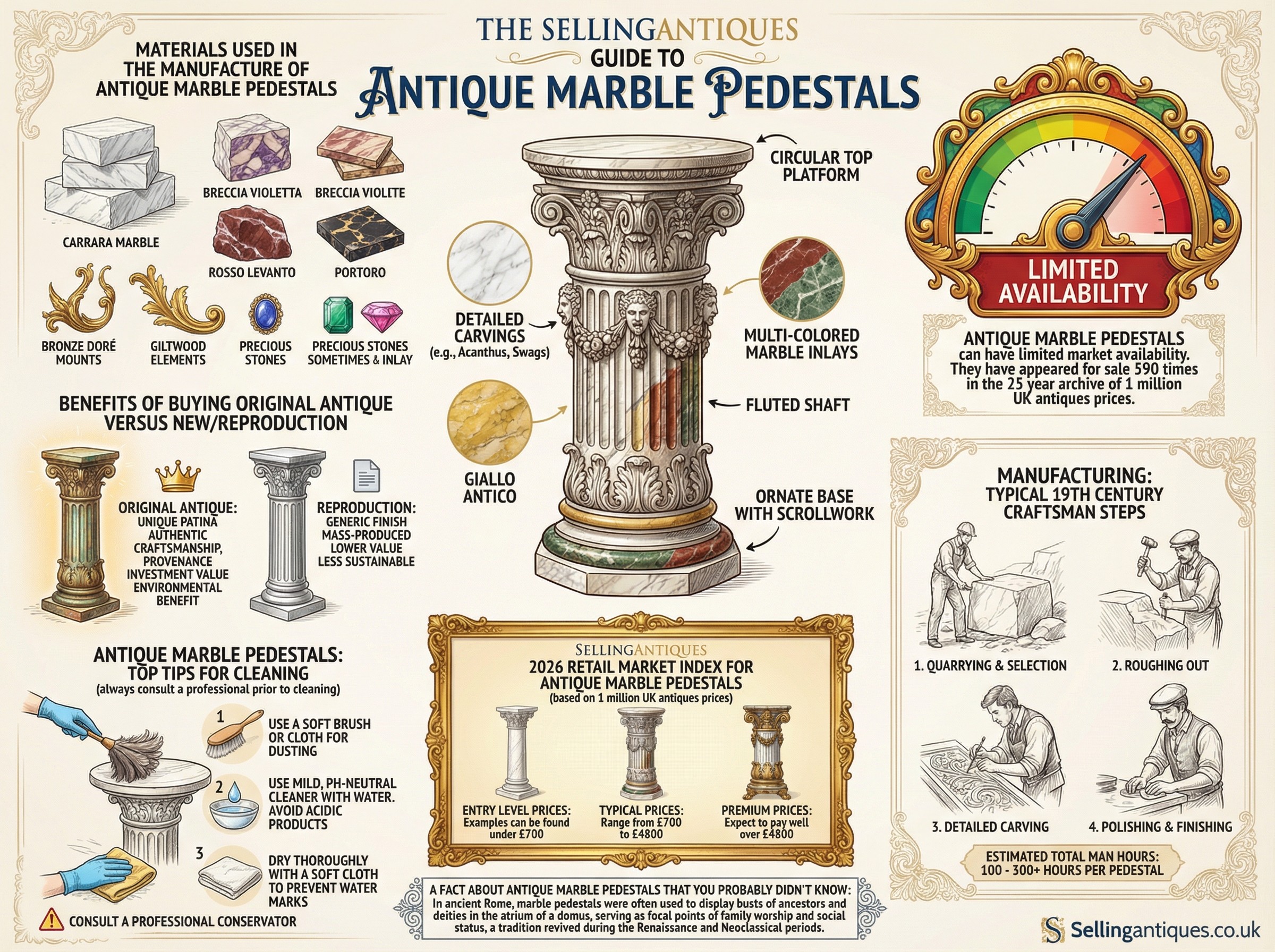 Antique Marble Pedestals Guide Infographic
