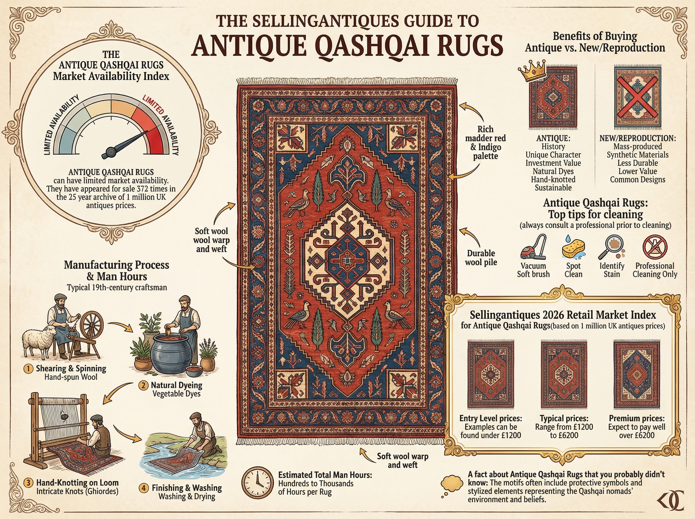 Antique Qashqai Rugs Guide Infographic