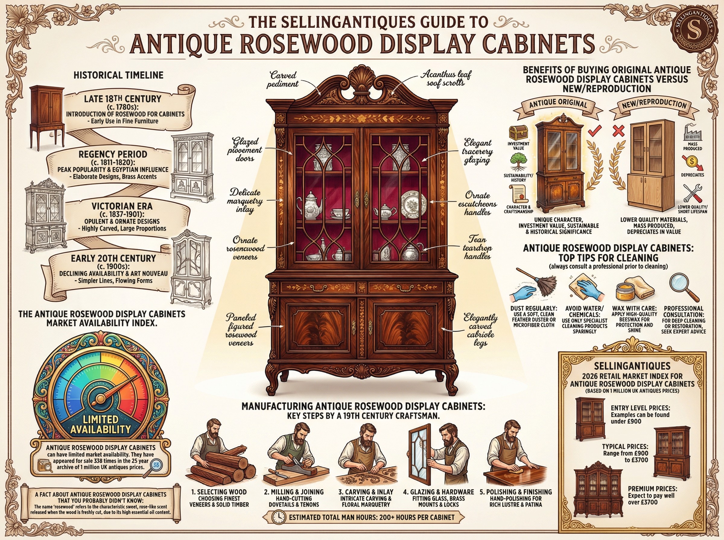 Antique Rosewood Display Cabinets Guide Infographic