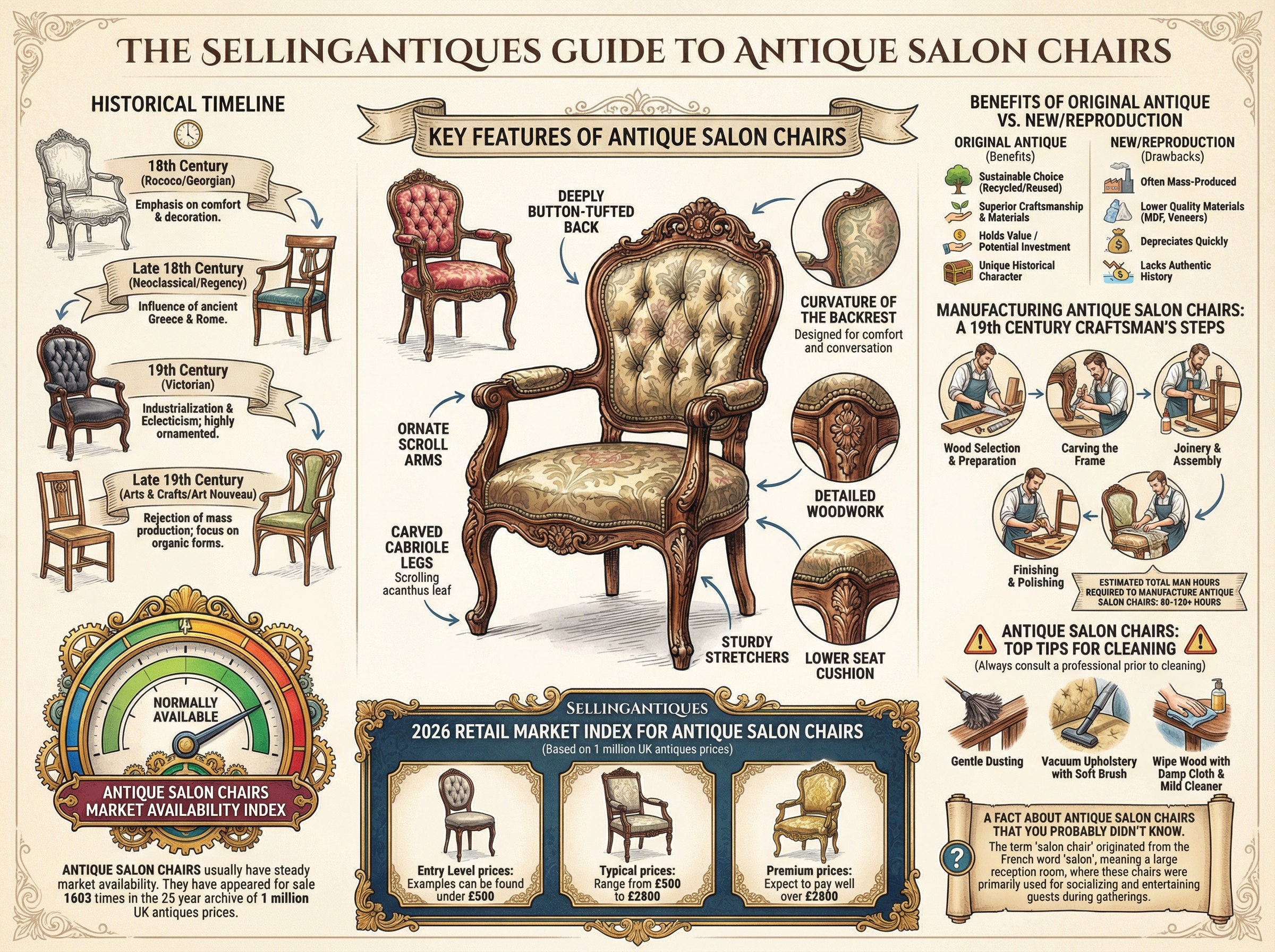 Antique Salon Chairs Guide Infographic