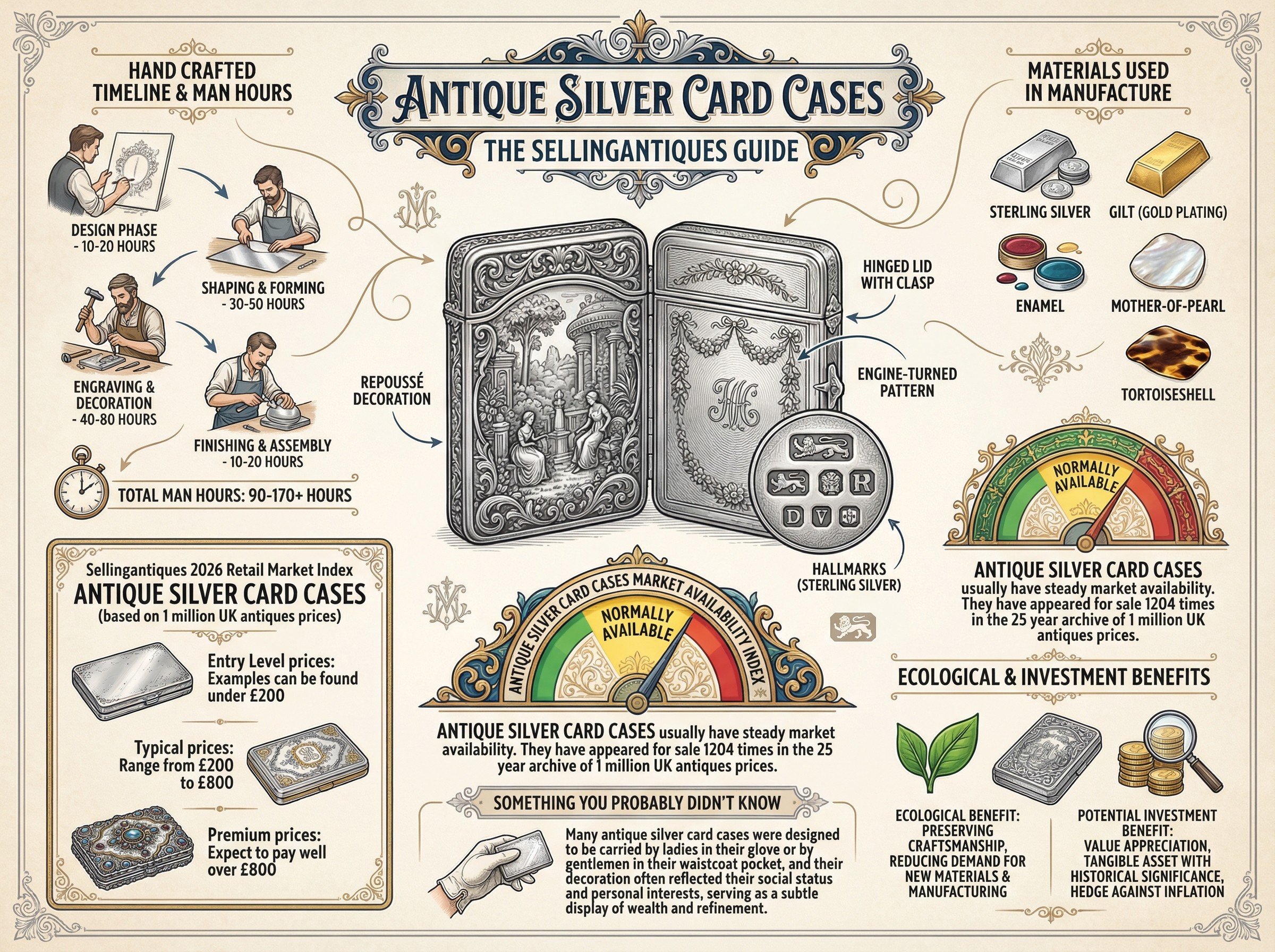 Antique Silver Card Cases Guide Infographic