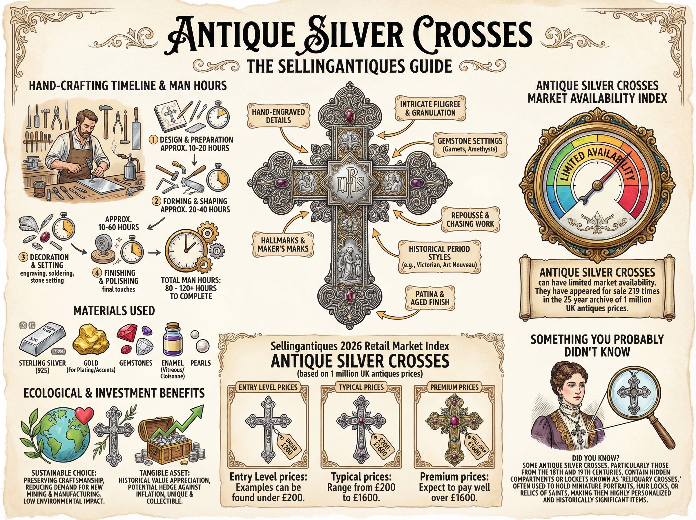 Antique Silver Crosses Guide Infographic