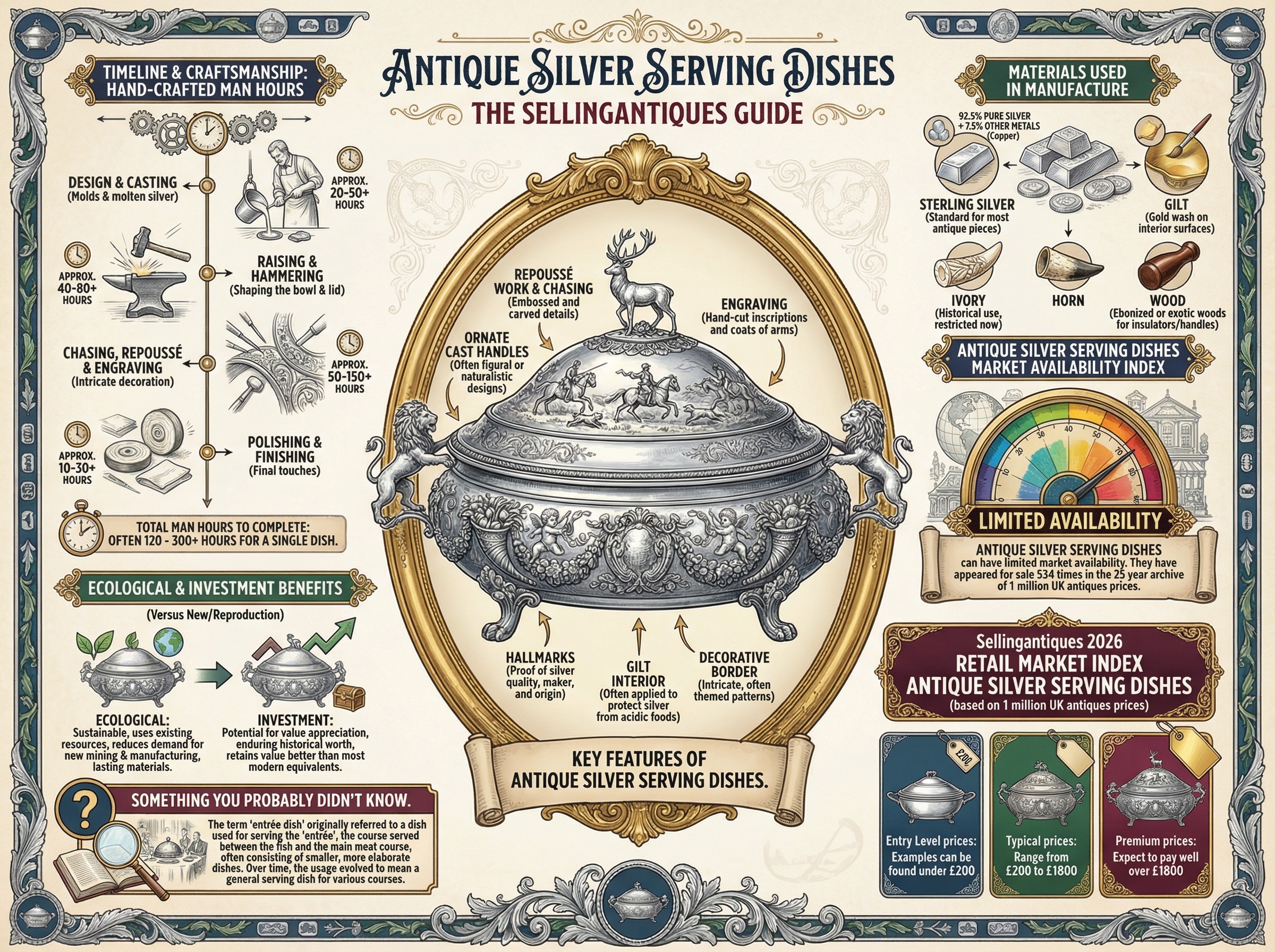 Antique Silver Serving Dishes Guide Infographic