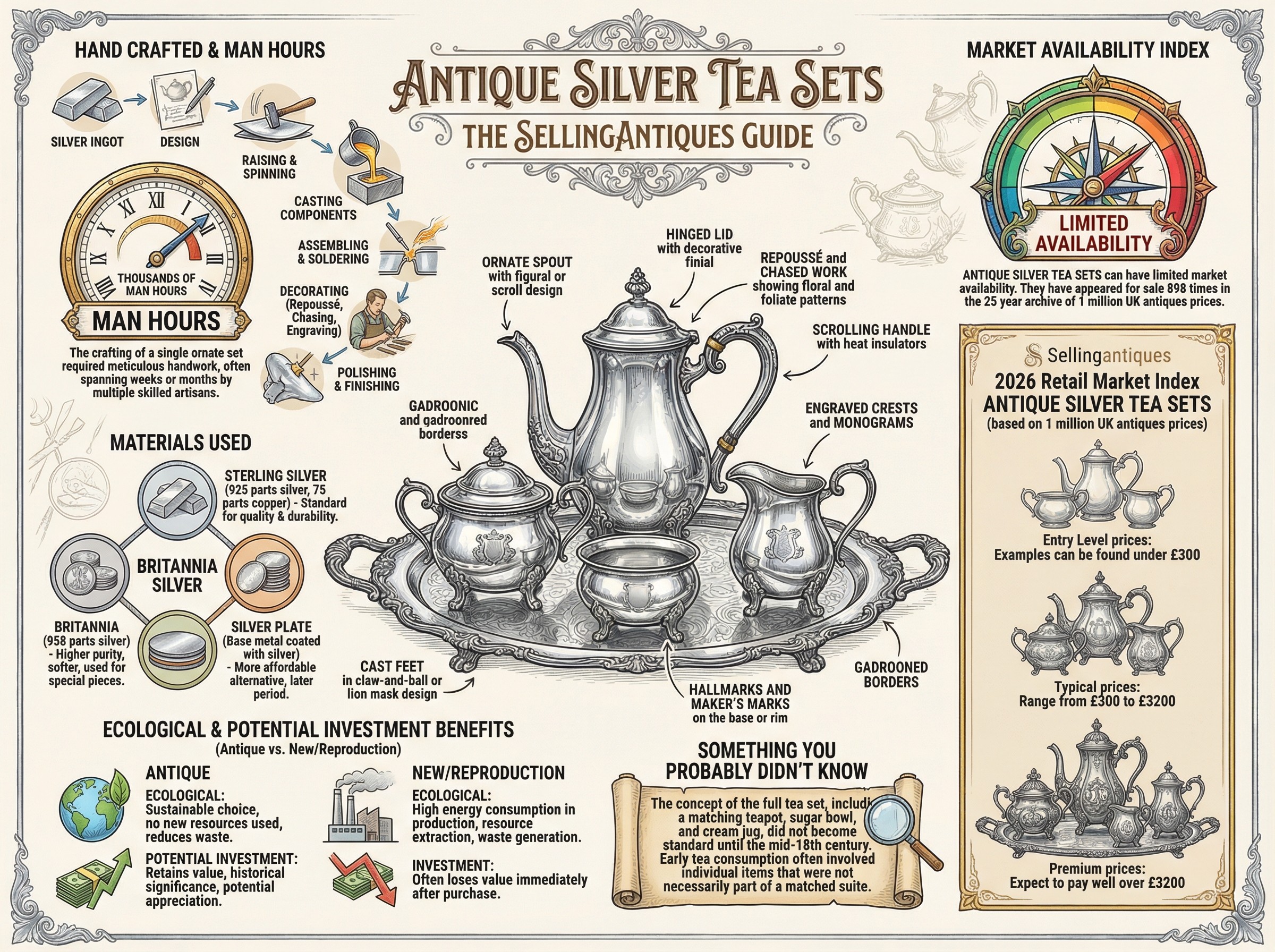 Antique Silver Tea Sets Guide Infographic